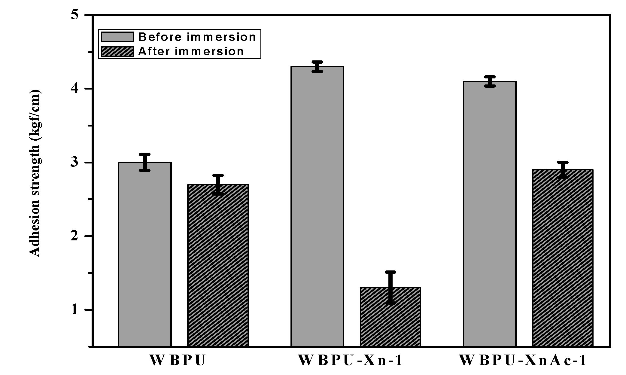 Polymers 11 01700 g006