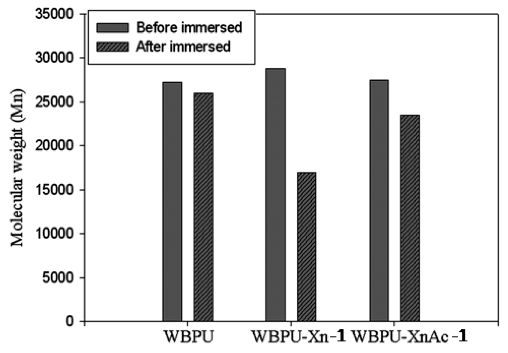 Polymers 11 01700 g007
