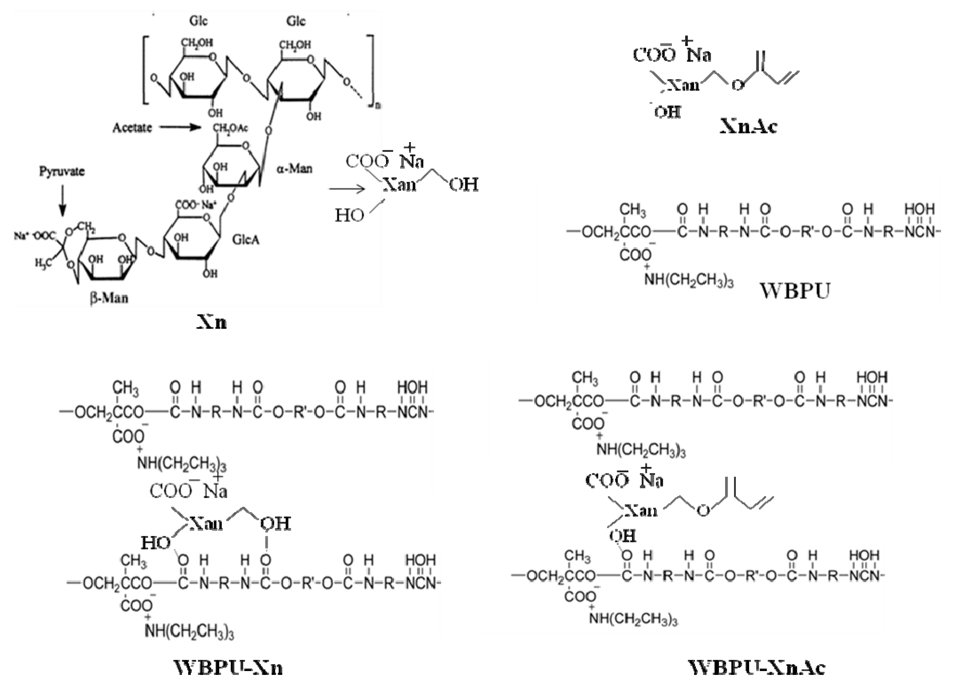 Polymers 11 01700 sch001