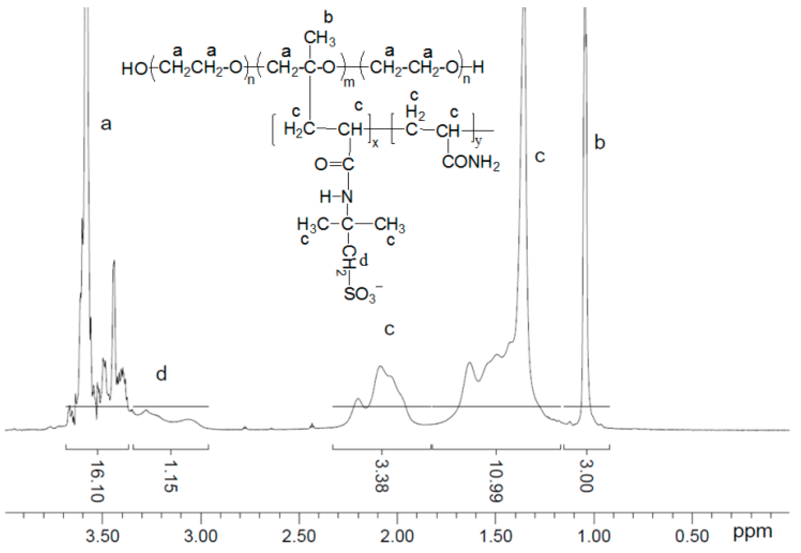Polymers 11 01702 g003 Polymers 11 01702 g003