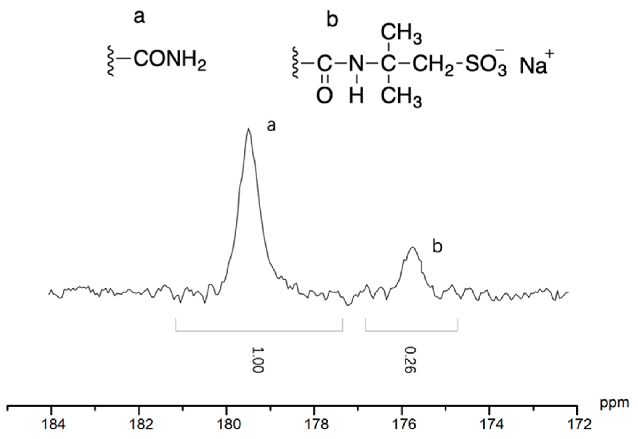 Polymers 11 01702 g004 Polymers 11 01702 g004