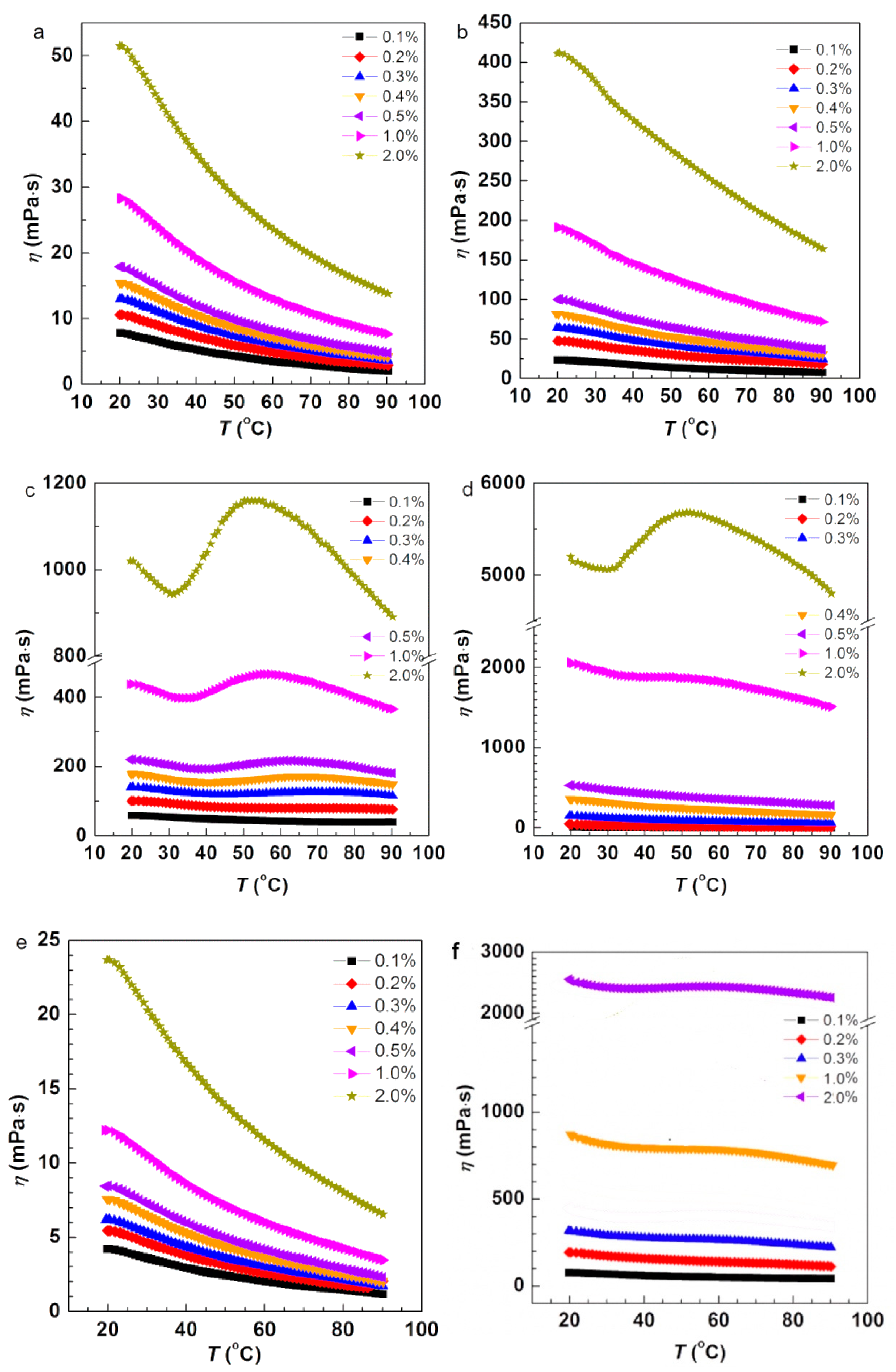 Polymers 11 01702 g006 Polymers 11 01702 g006