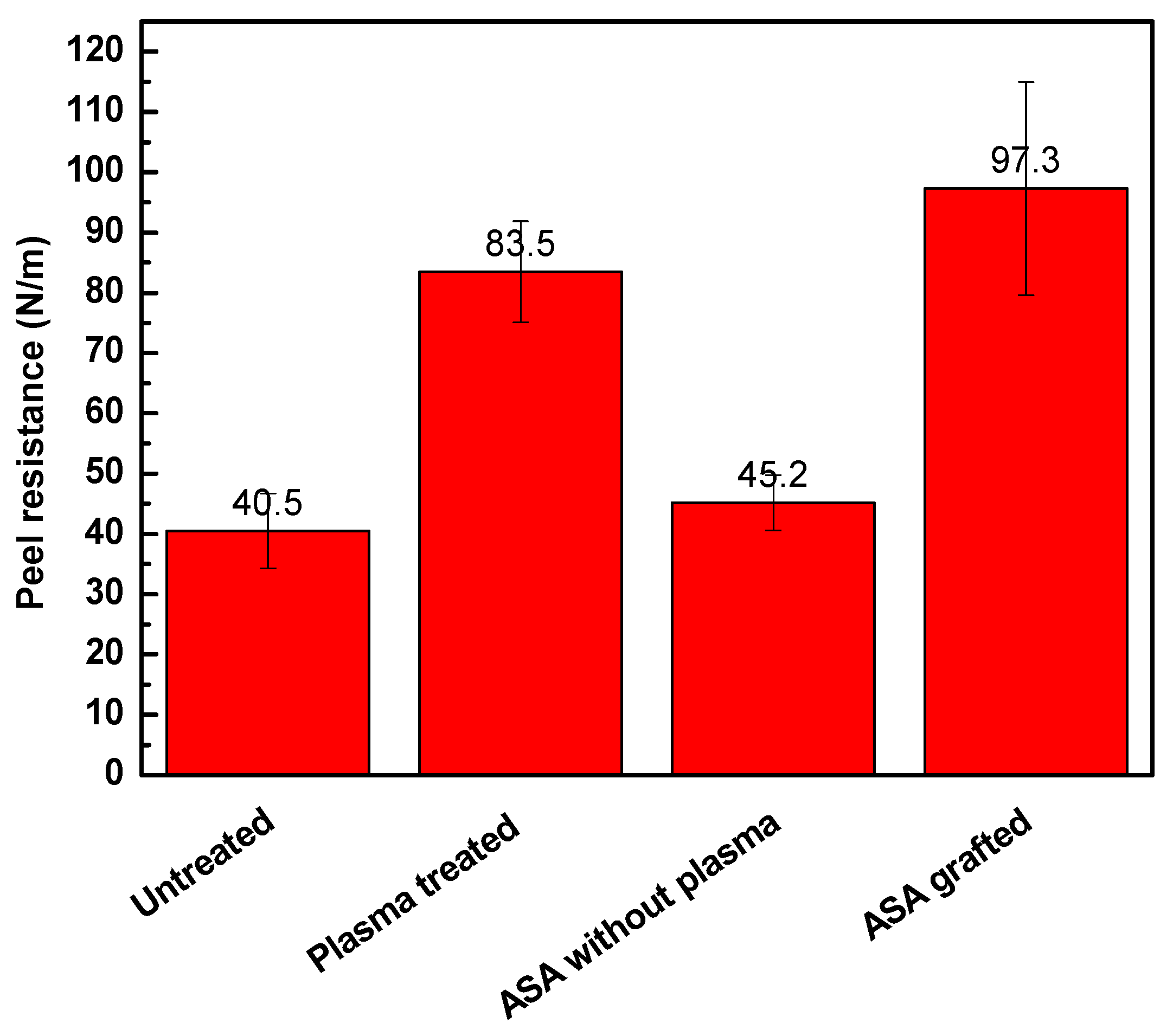 Polymers 11 01704 g005