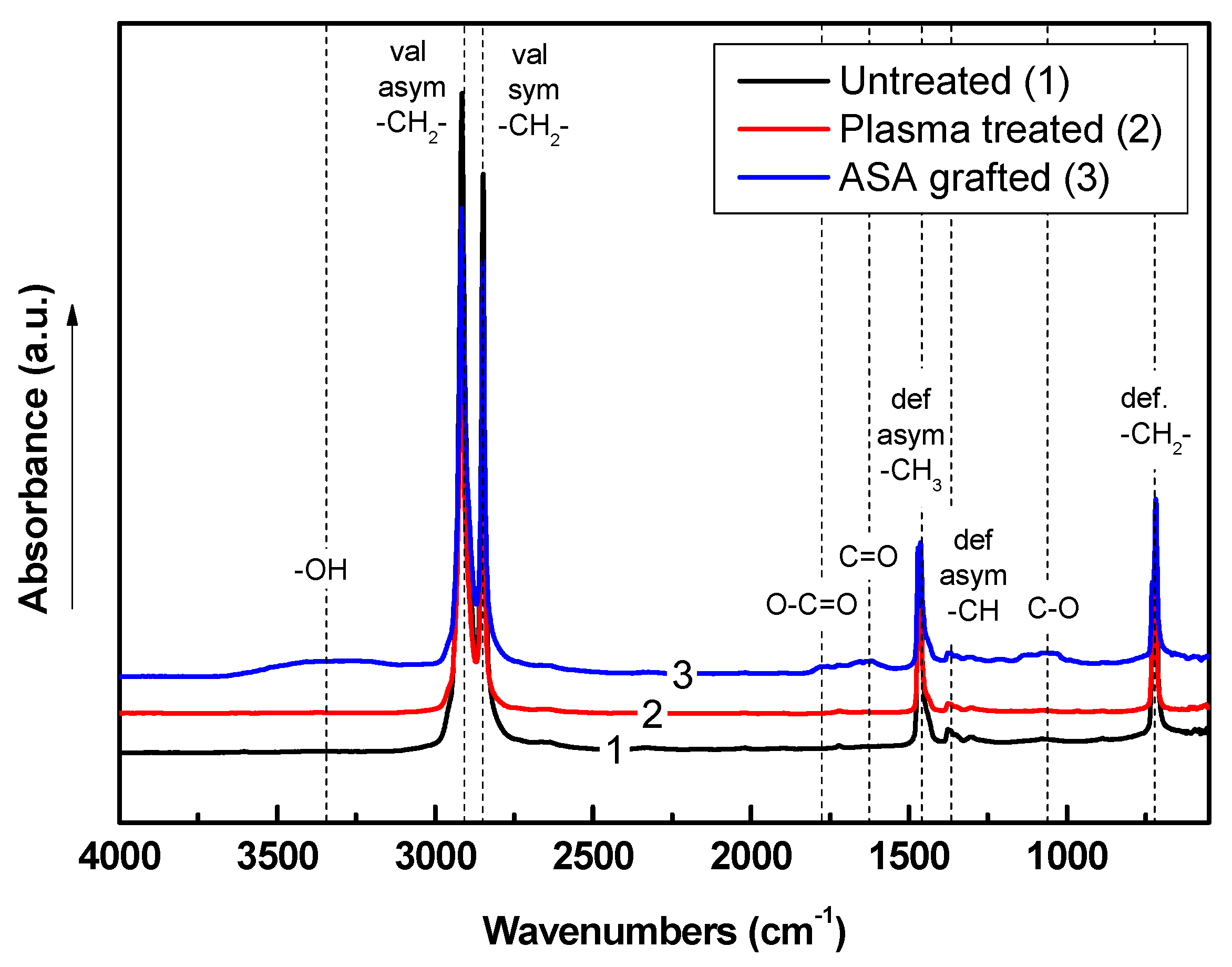 Polymers 11 01704 g006