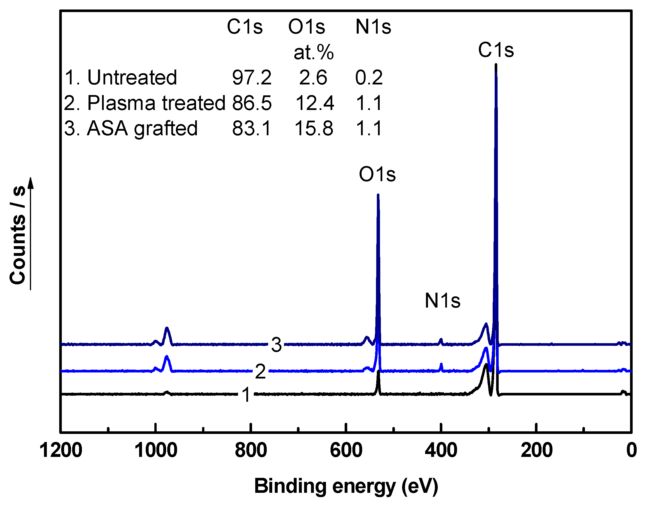 Polymers 11 01704 g007