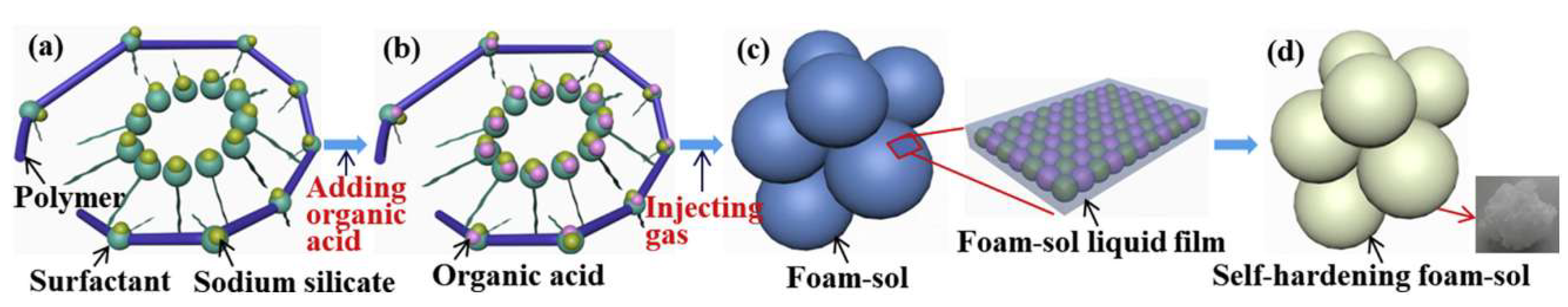 Polymers 11 01706 g010