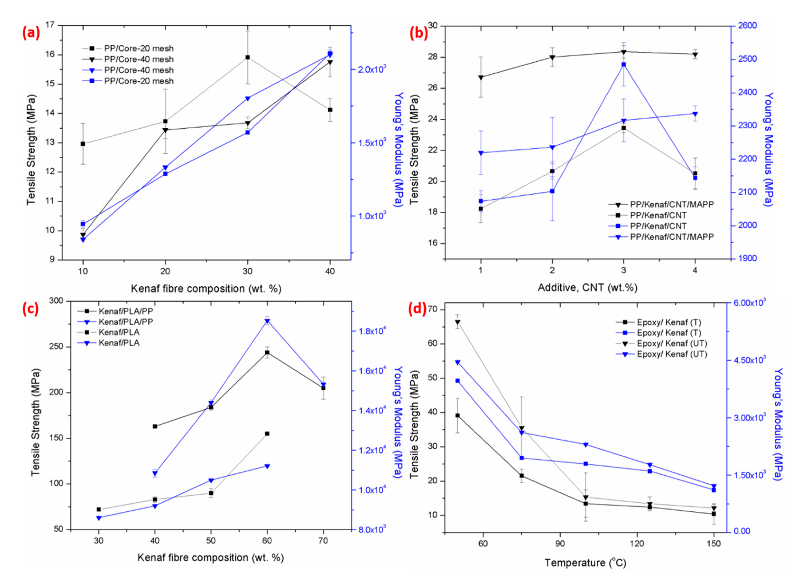 Polymers 11 01707 g002