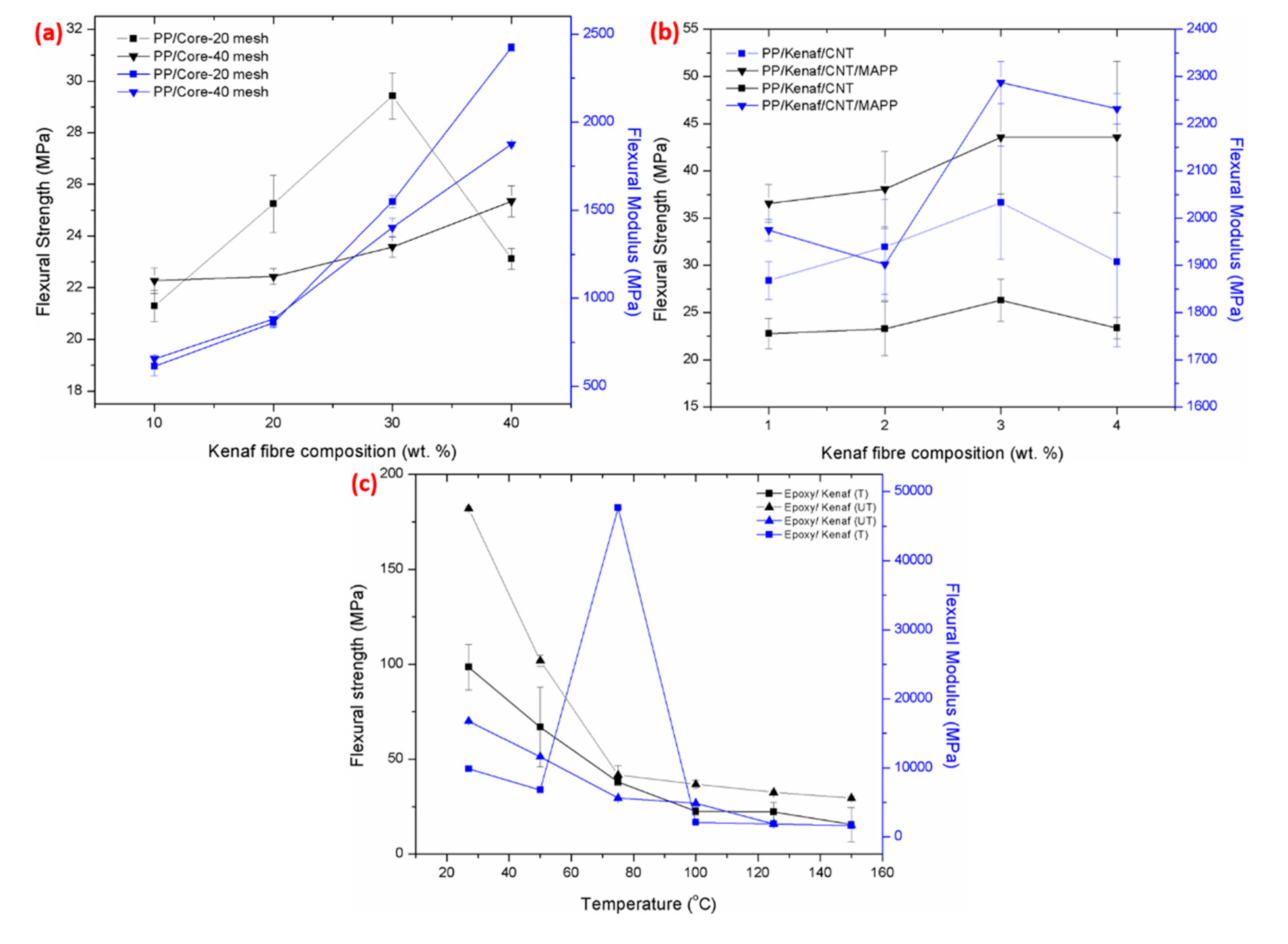 Polymers 11 01707 g003