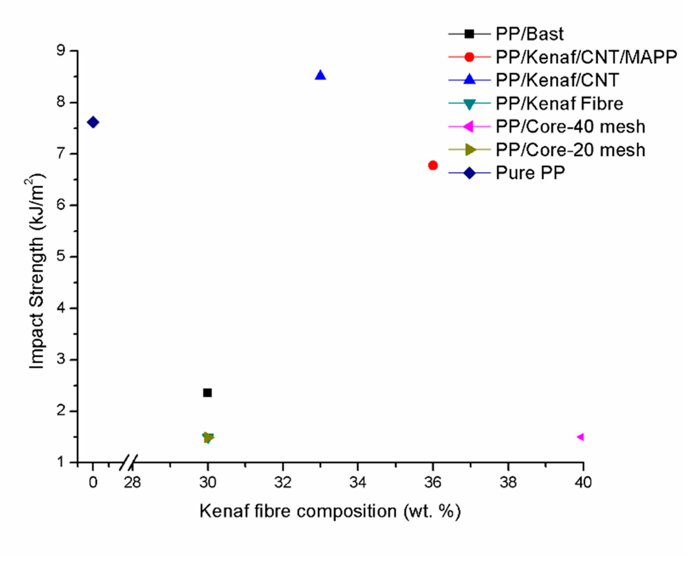 Polymers 11 01707 g005