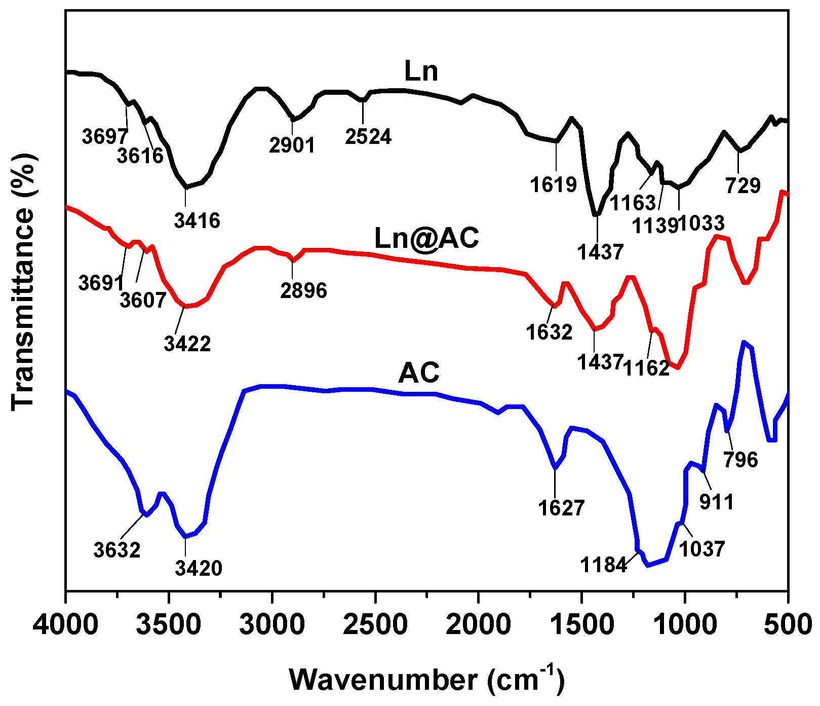 Polymers 11 01710 g004