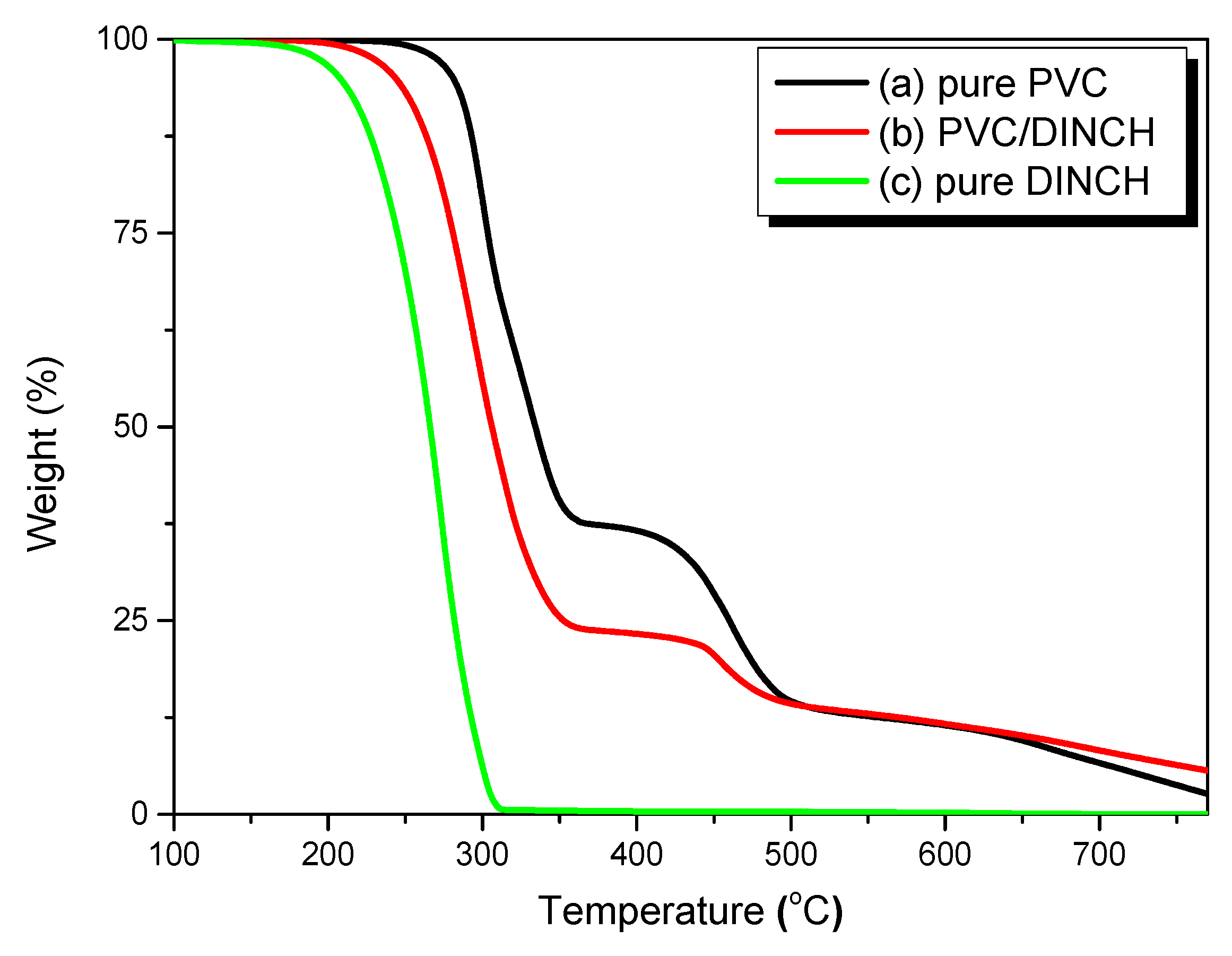 Polymers 11 01711 g001 Polymers 11 01711 g001