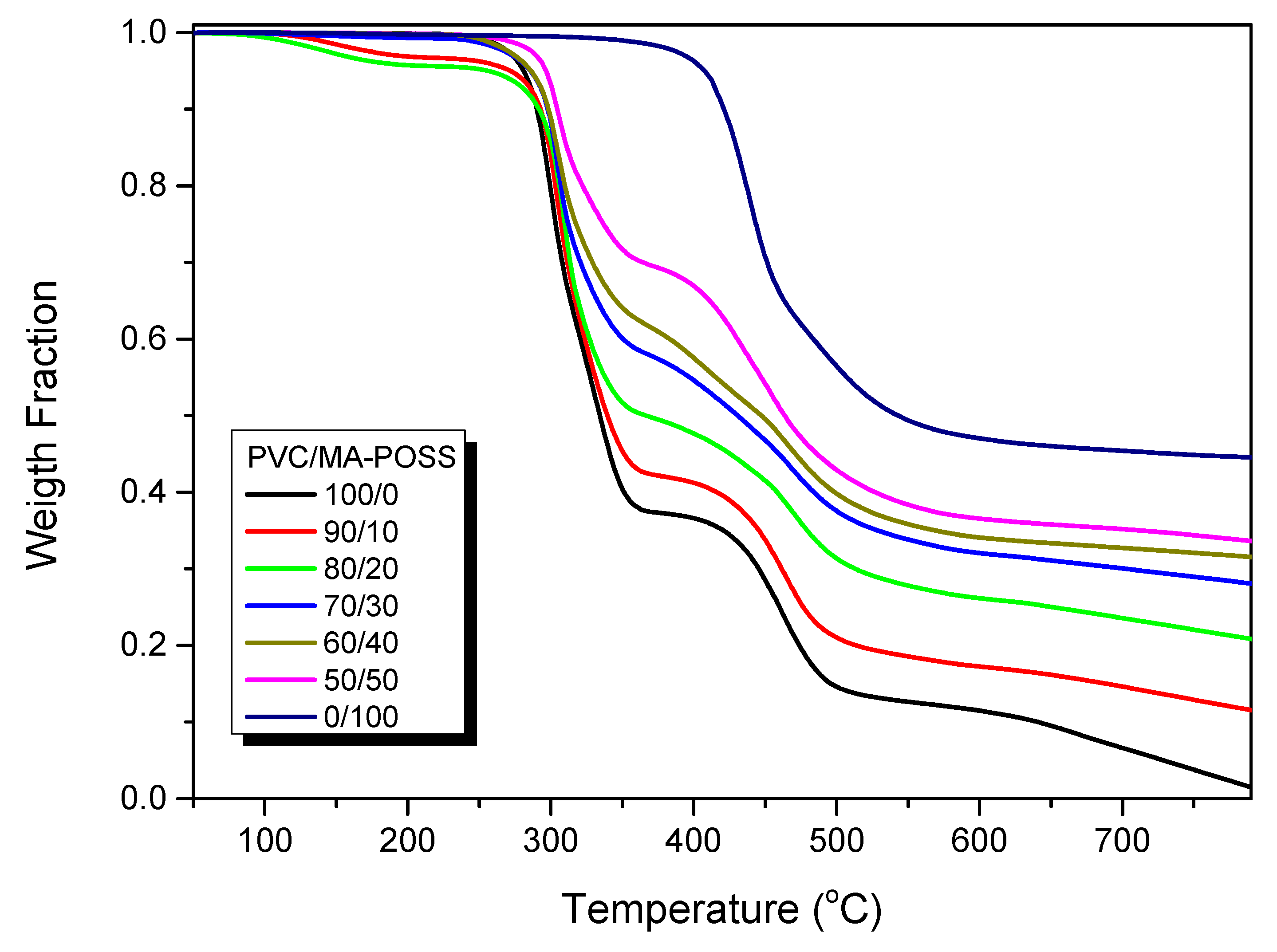 Polymers 11 01711 g005 Polymers 11 01711 g005