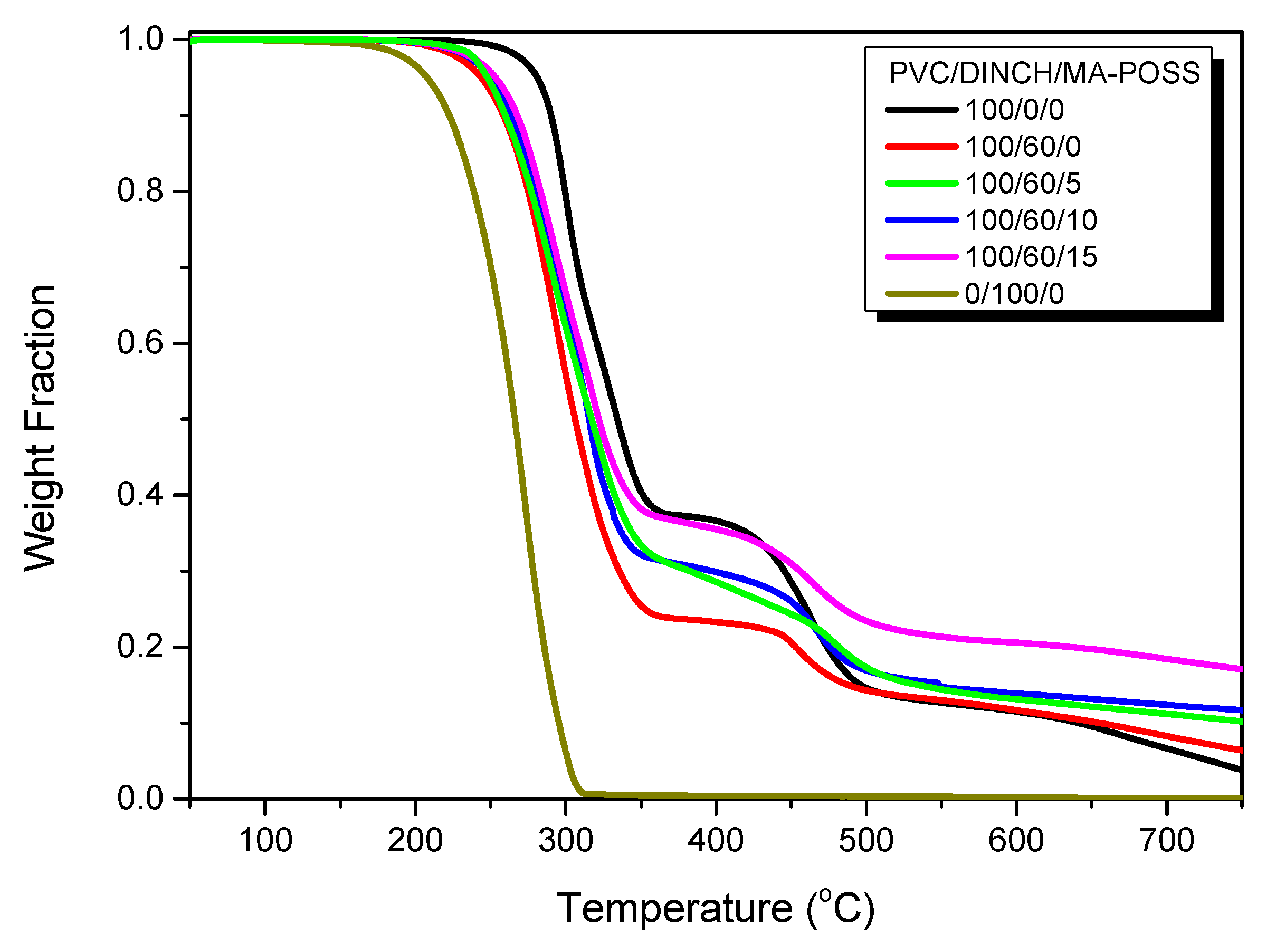 Polymers 11 01711 g007 Polymers 11 01711 g007