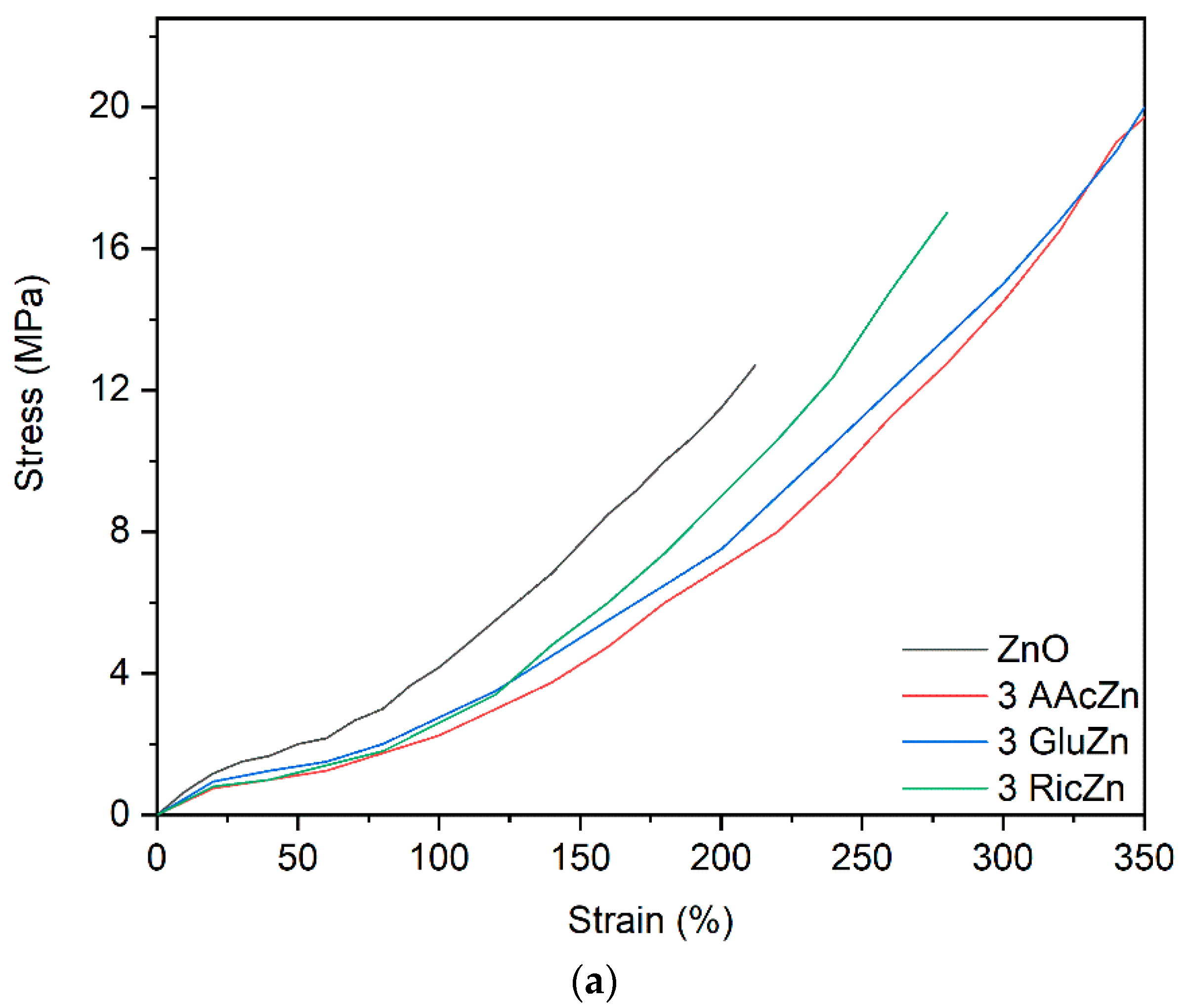 Polymers 11 01723 g003a