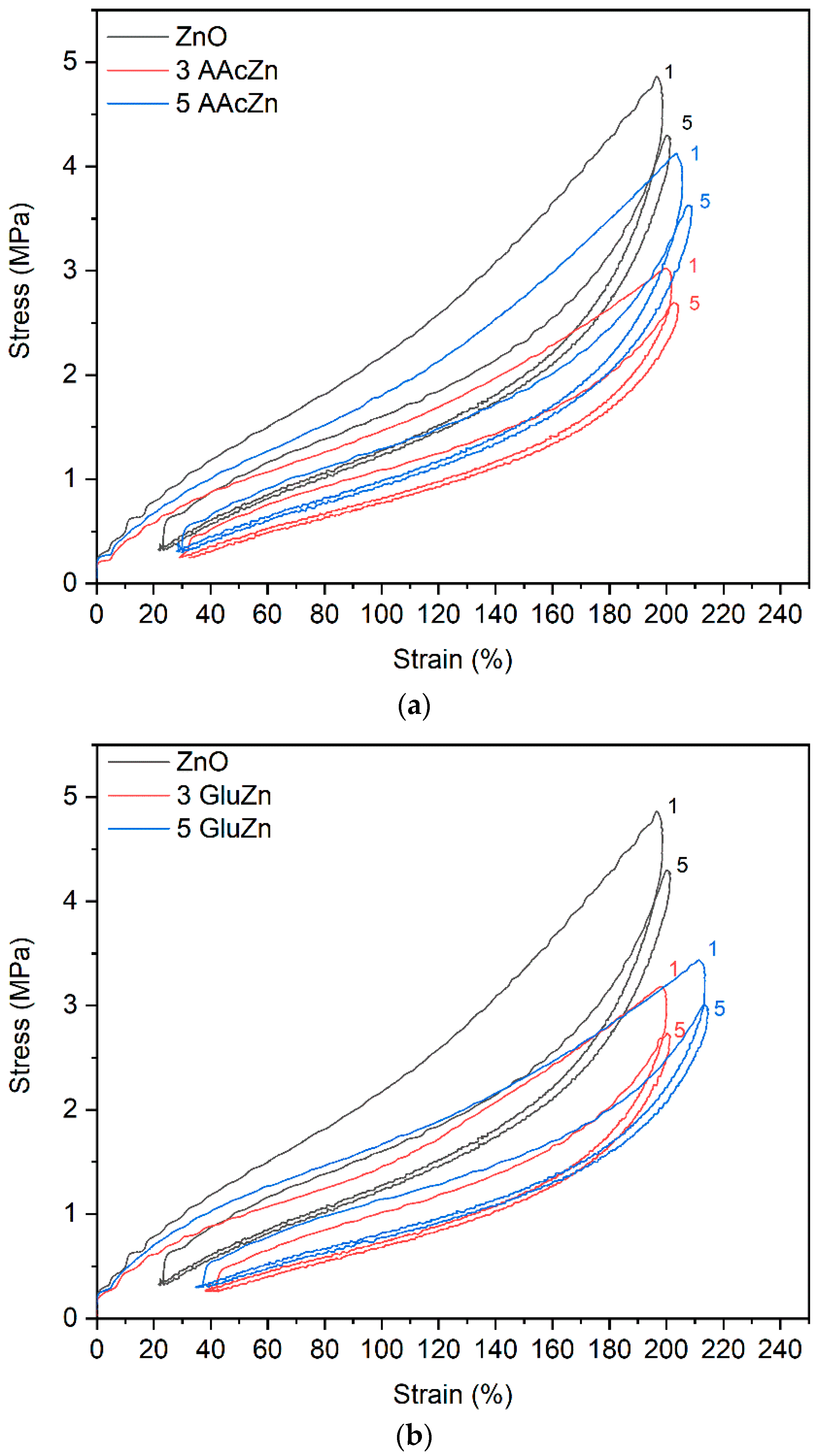 Polymers 11 01723 g004a