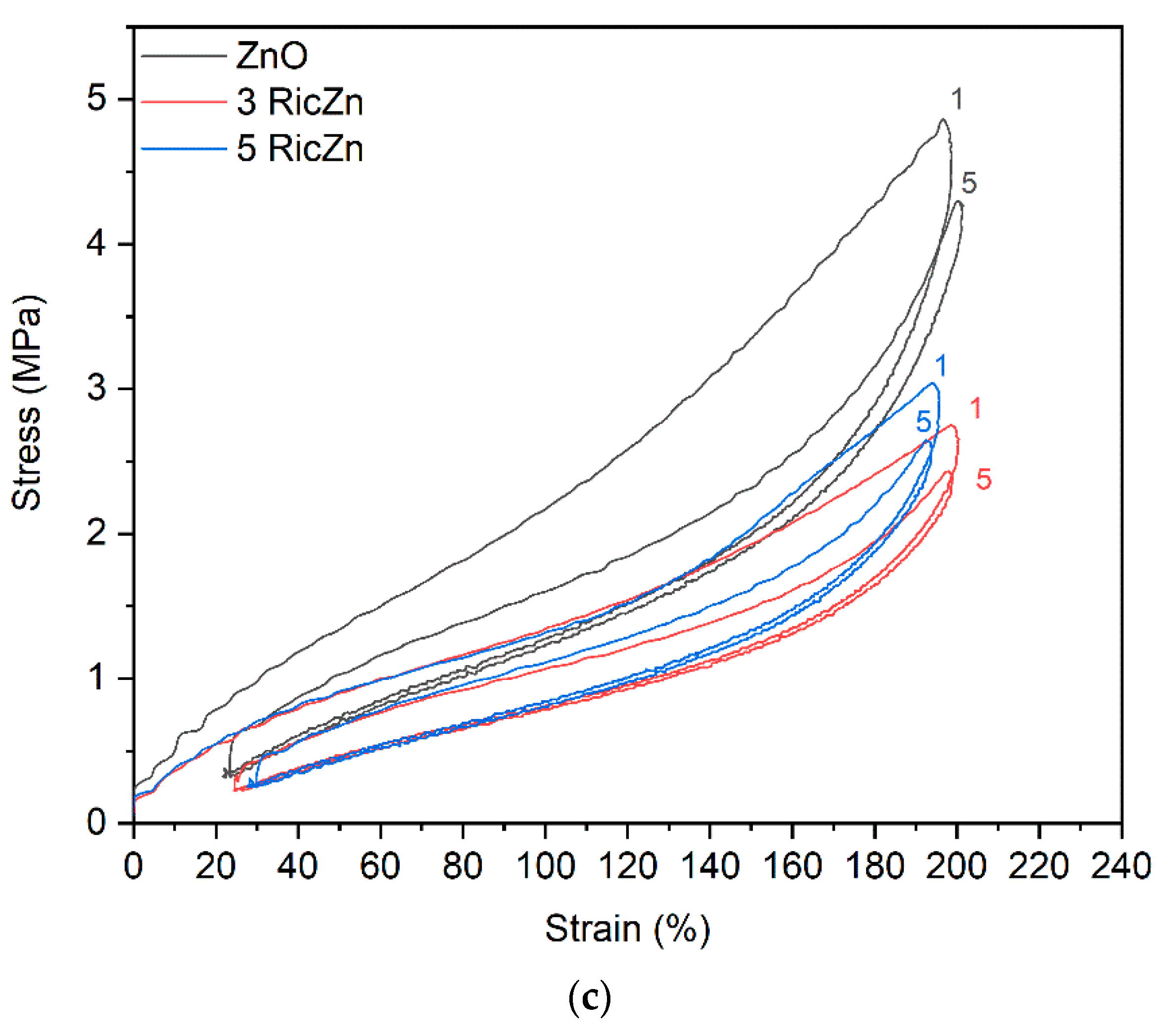Polymers 11 01723 g004b