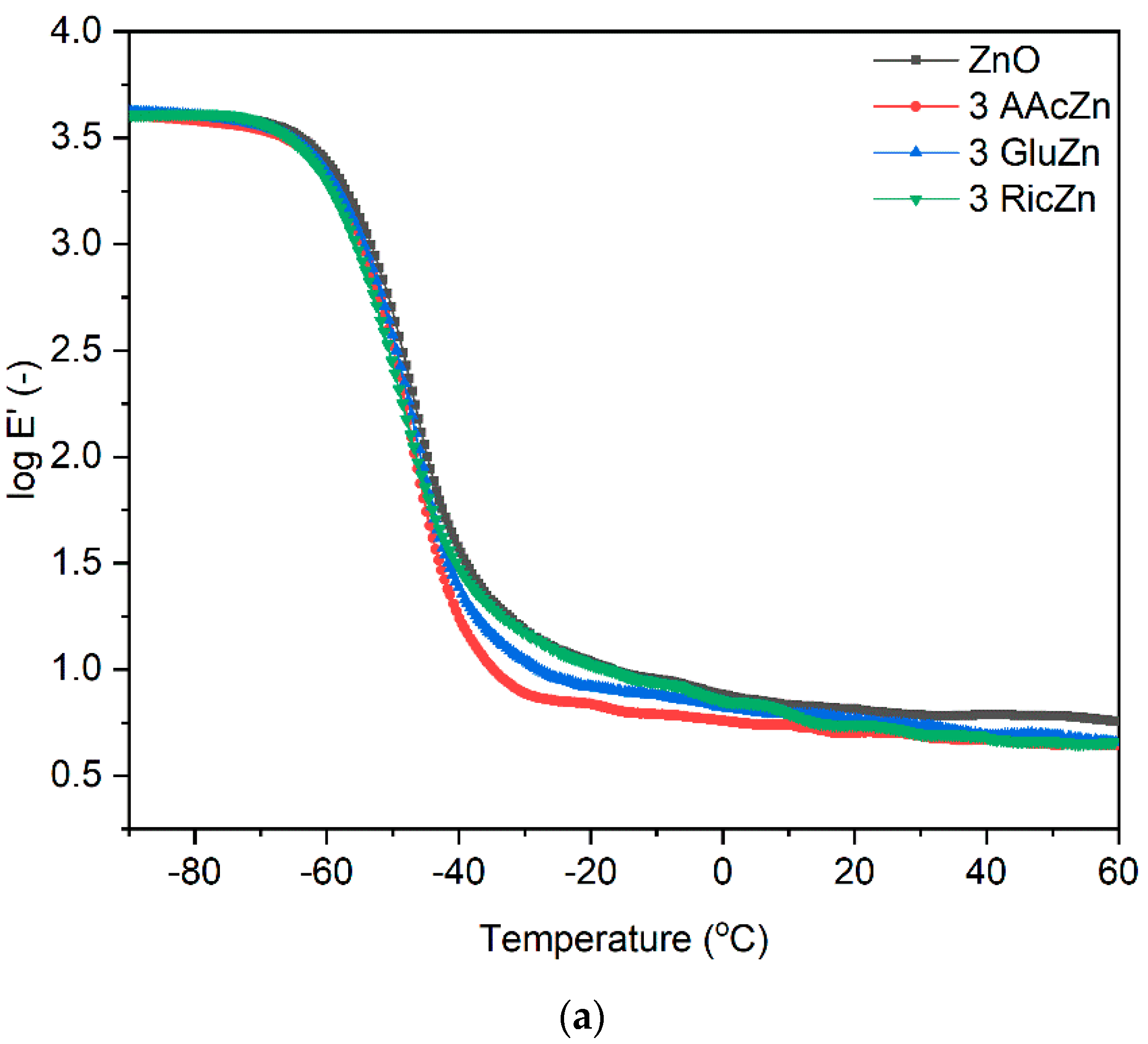 Polymers 11 01723 g005a