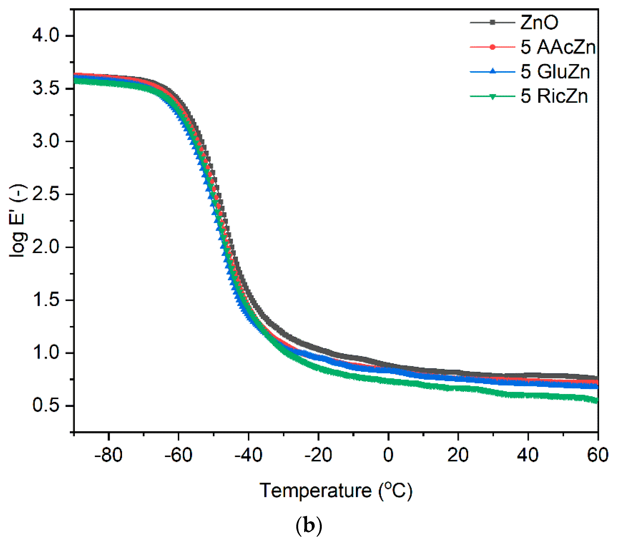 Polymers 11 01723 g005b