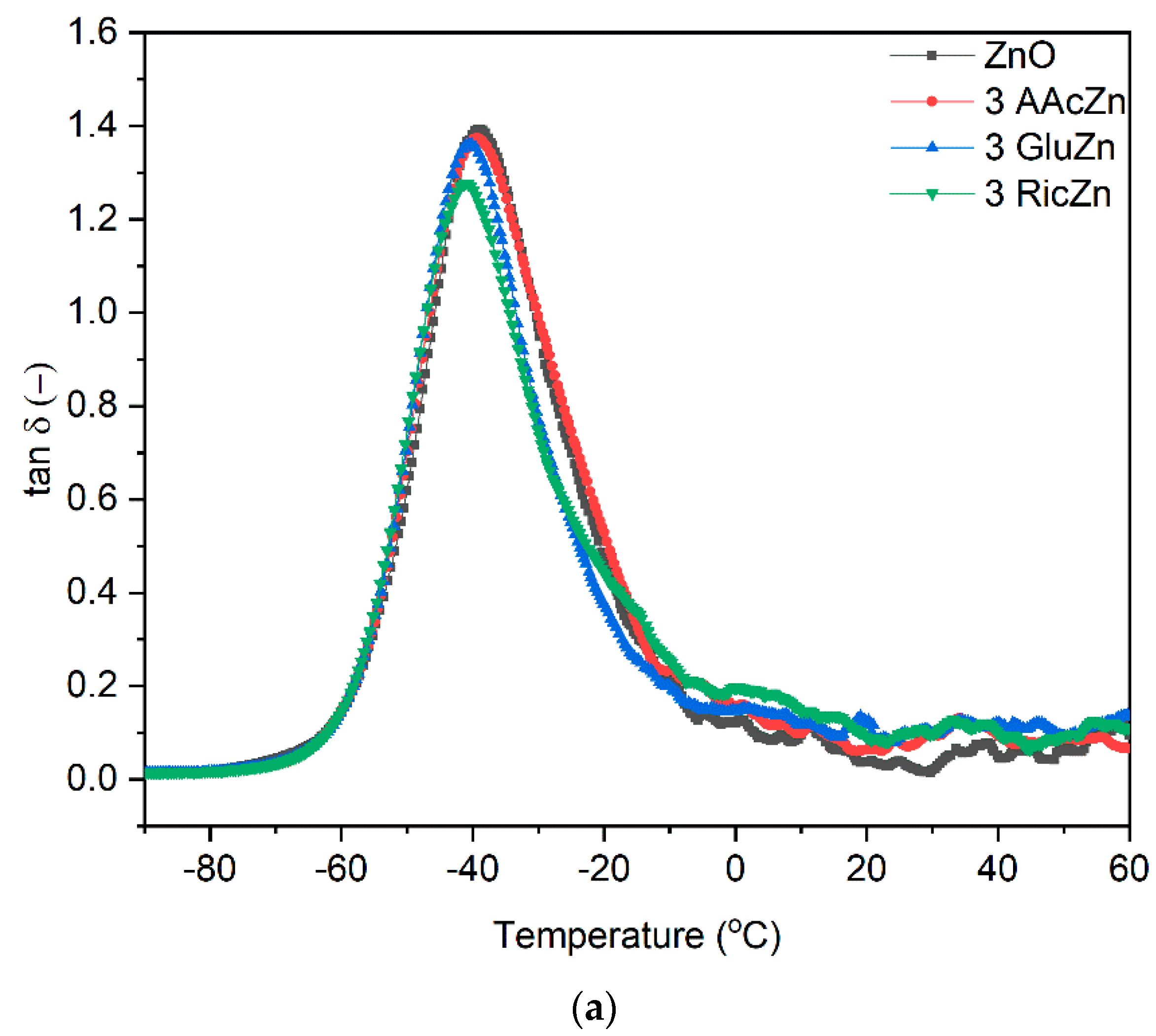 Polymers 11 01723 g006a