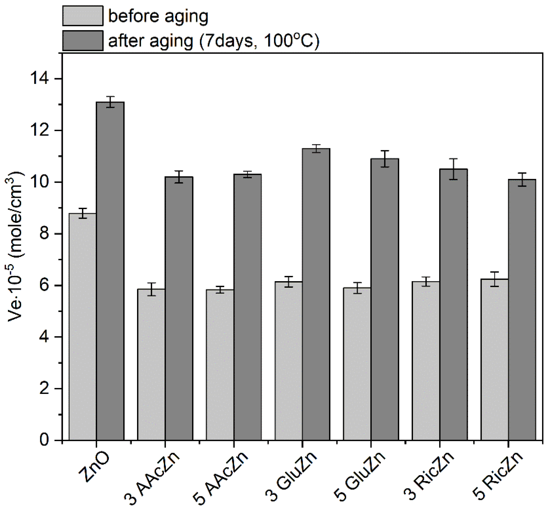 Polymers 11 01723 g010