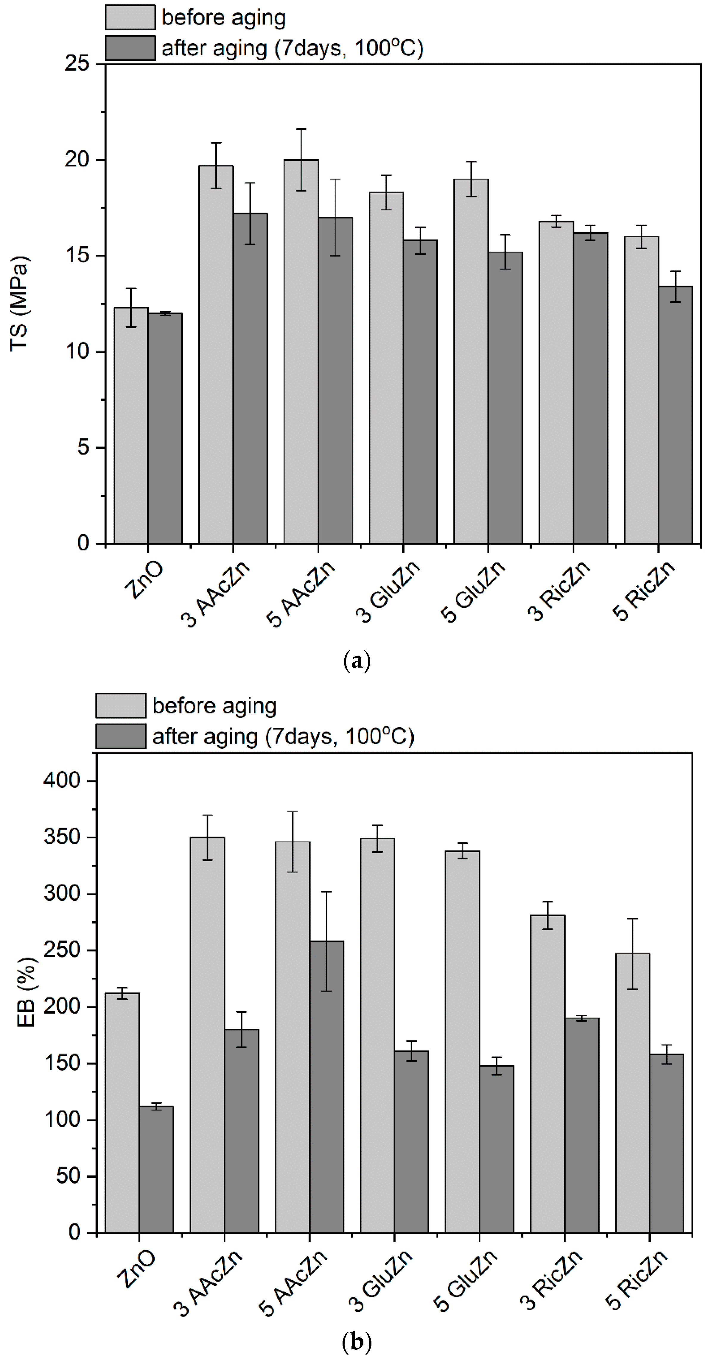 Polymers 11 01723 g011