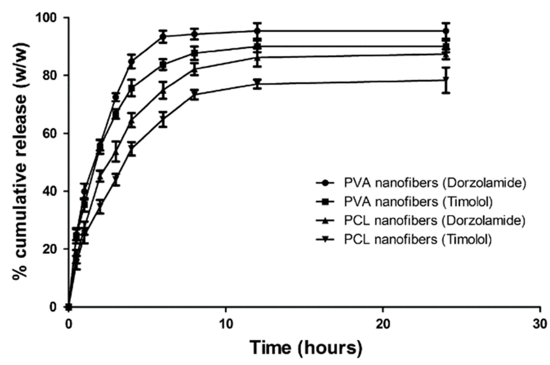 Polymers 11 01742 g012