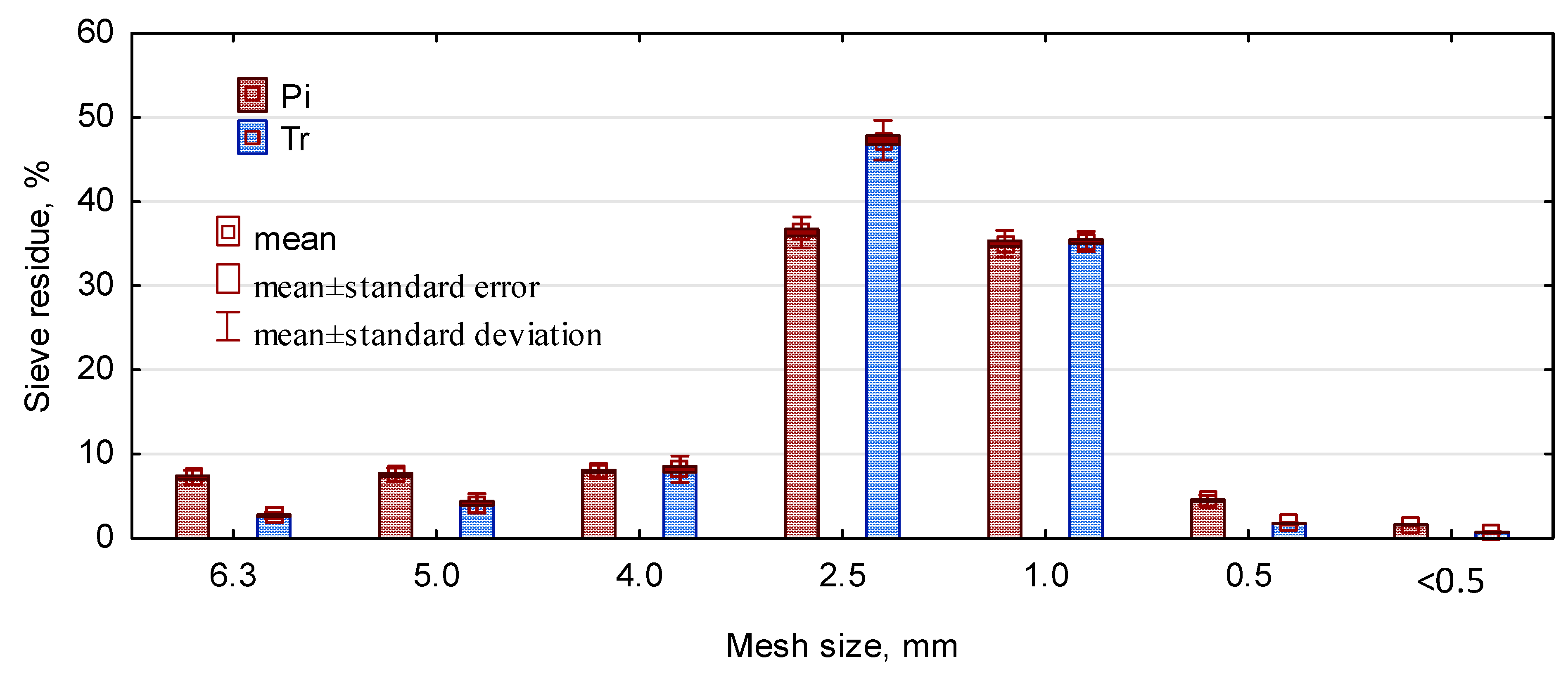 Polymers 11 01750 g002 Polymers 11 01750 g002