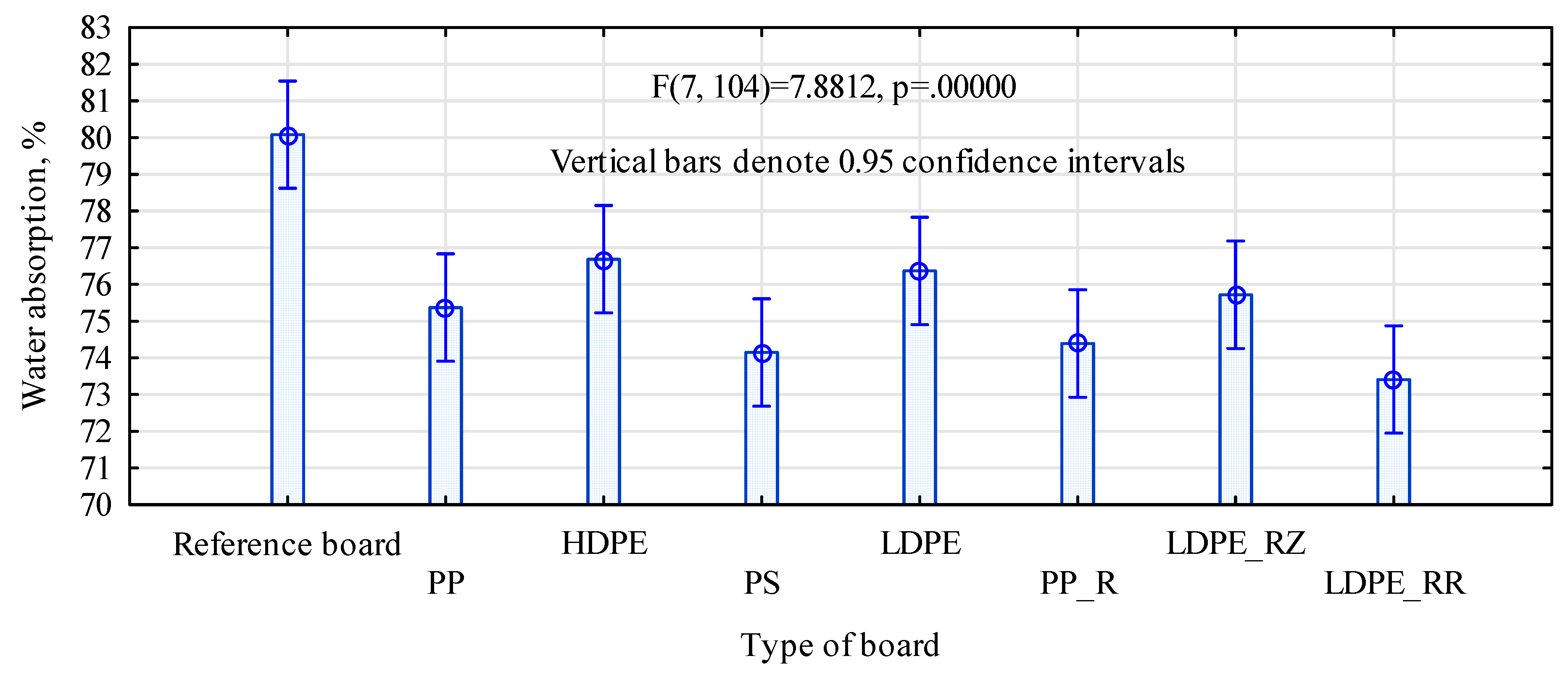 Polymers 11 01750 g003 Polymers 11 01750 g003
