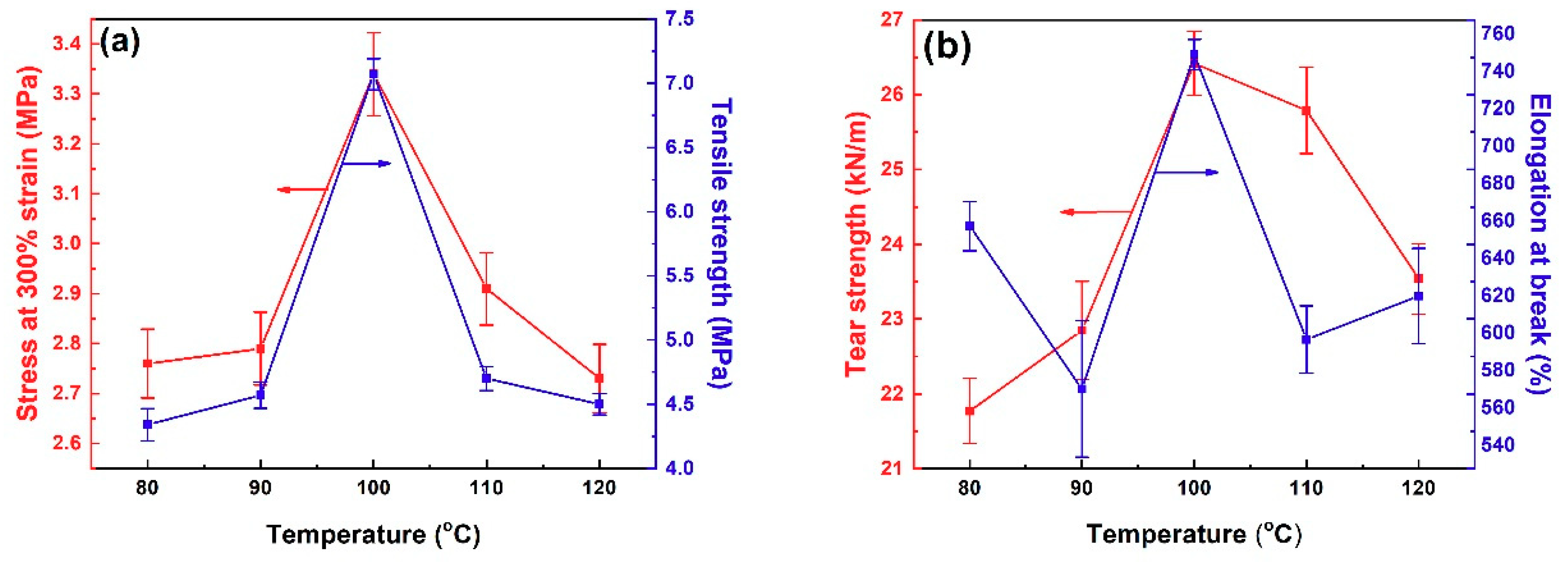 Polymers 11 01763 g001