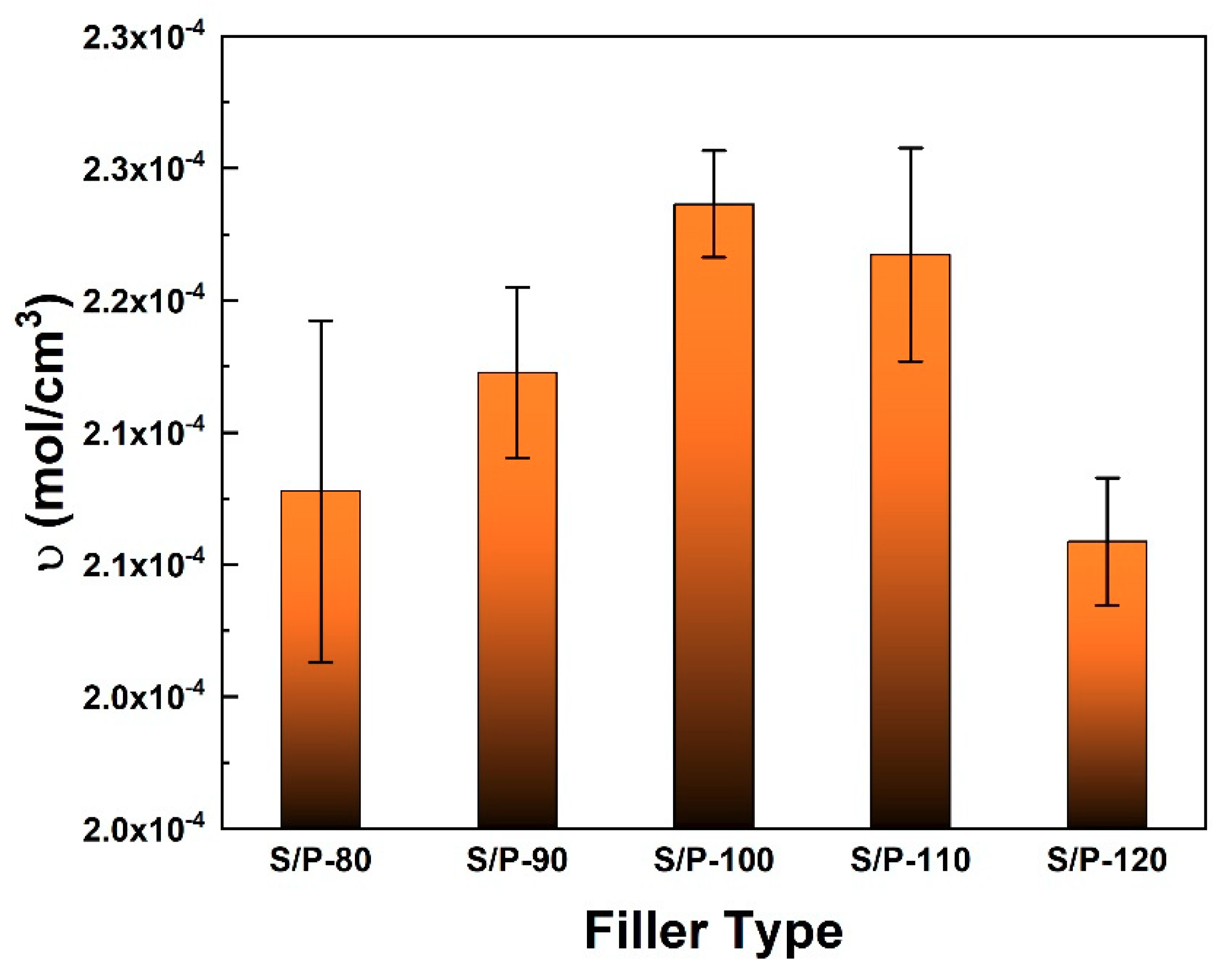 Polymers 11 01763 g002