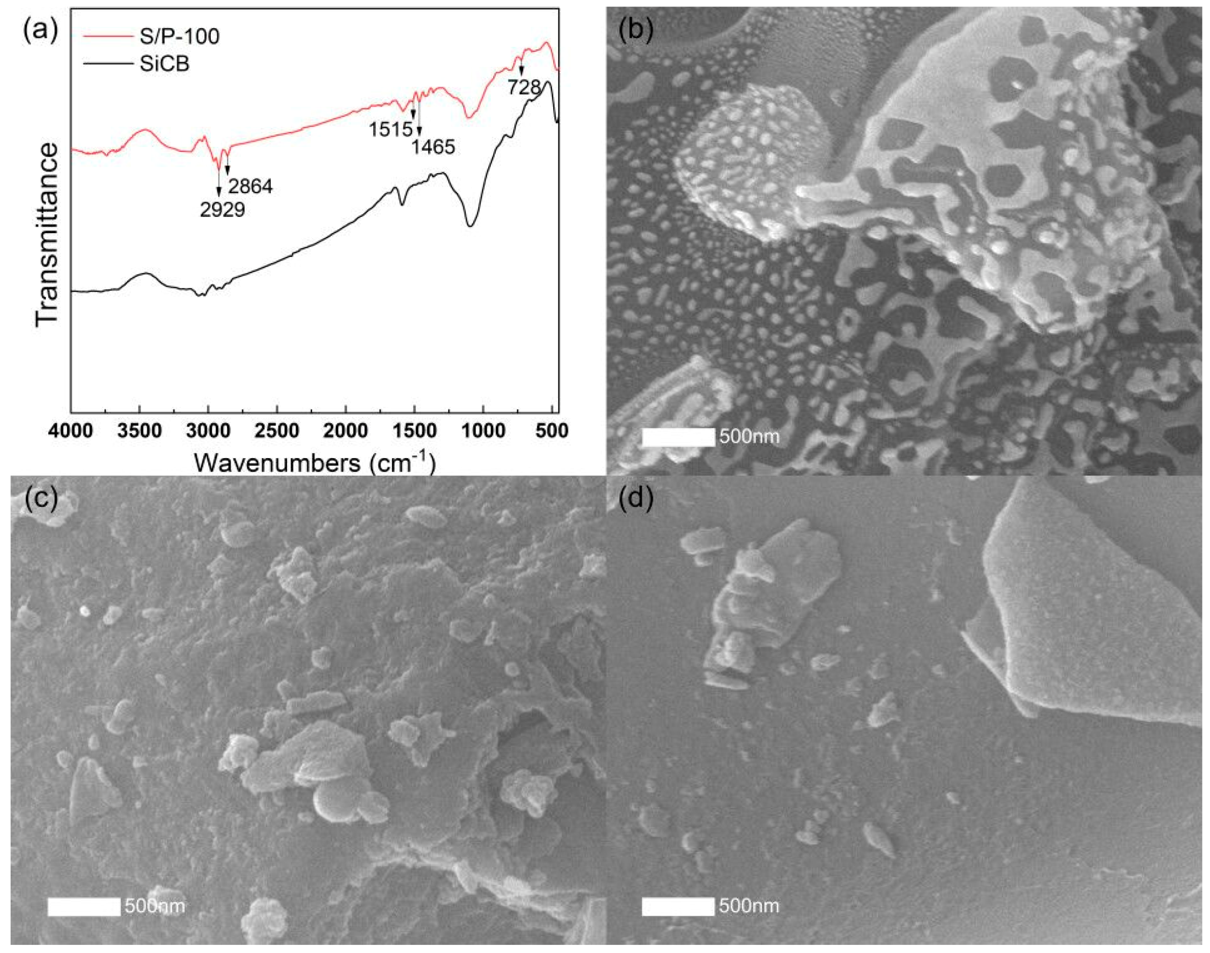 Polymers 11 01763 g003