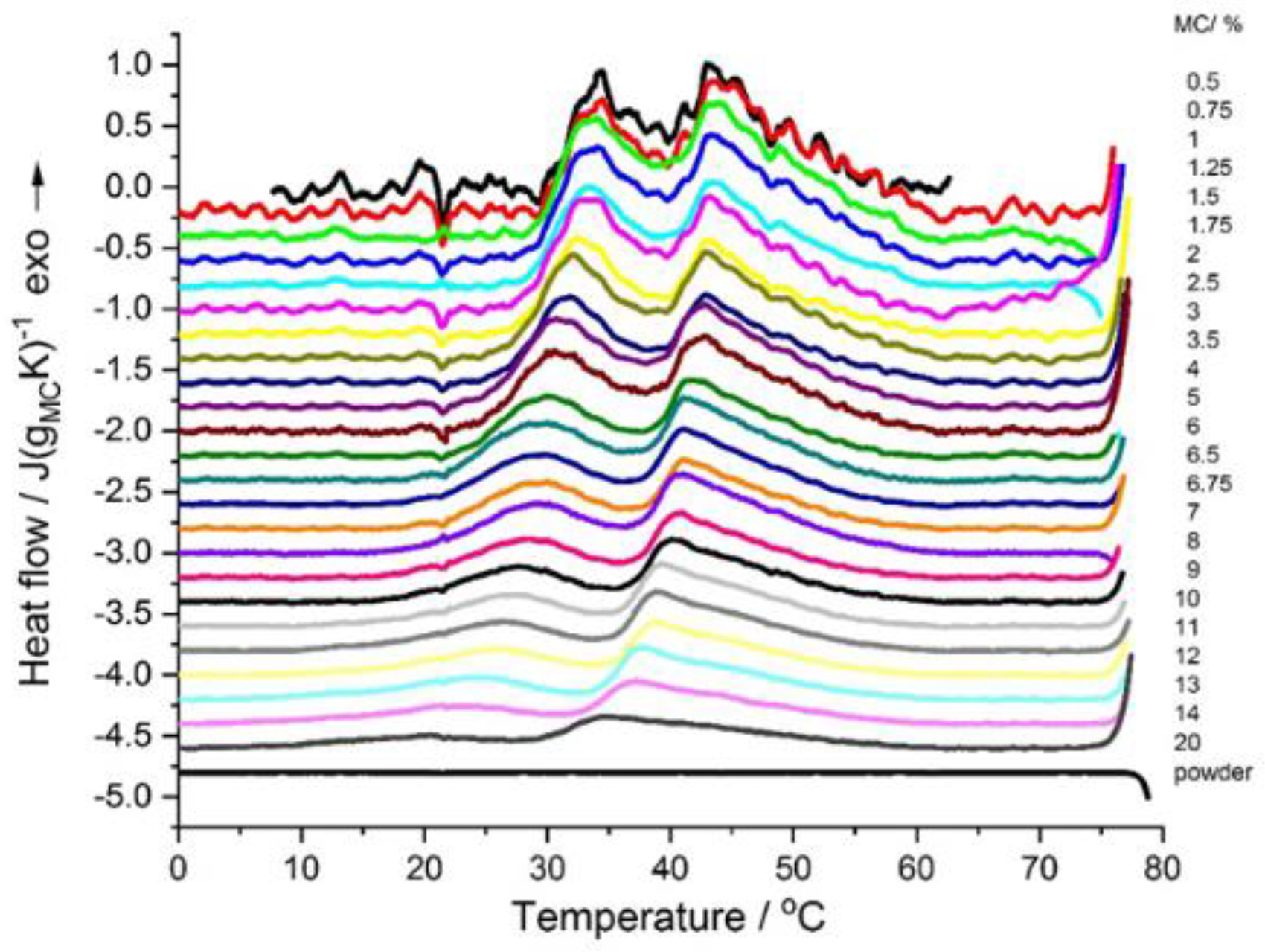 Polymers 11 01772 g002 Polymers 11 01772 g002