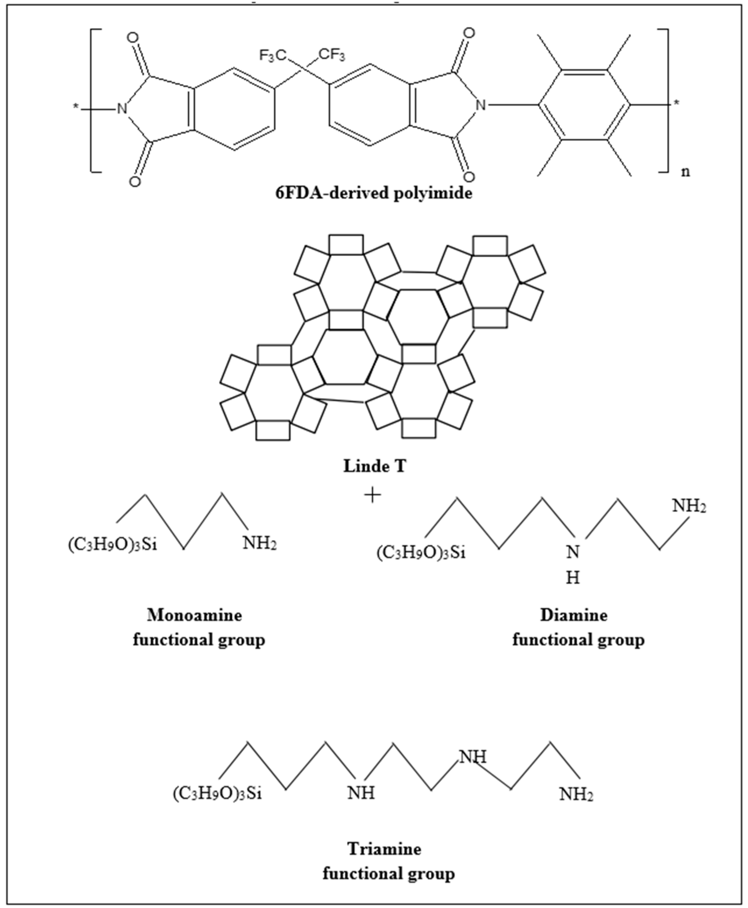 Polymers 11 01807 g001