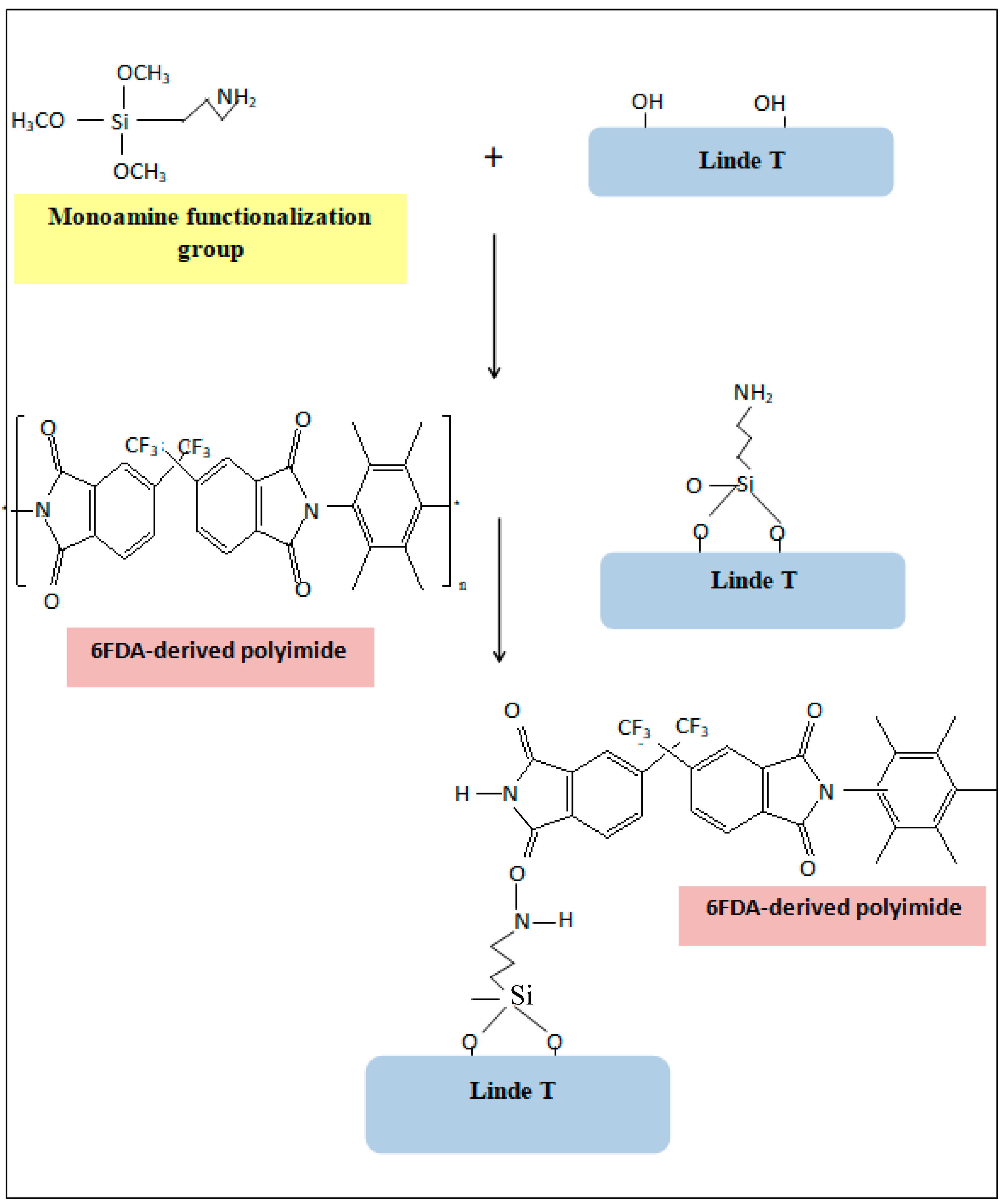 Polymers 11 01807 g002