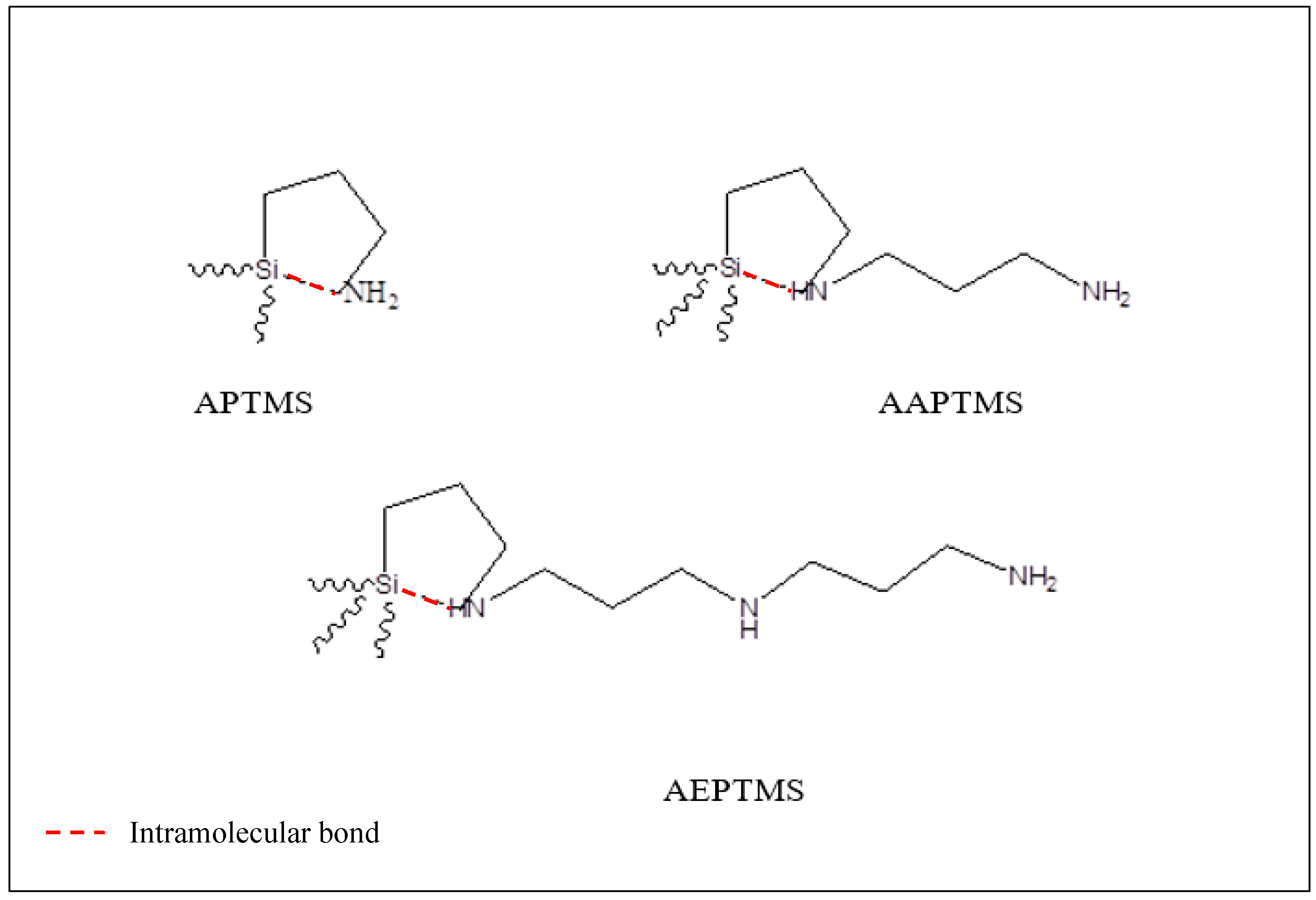 Polymers 11 01807 g006