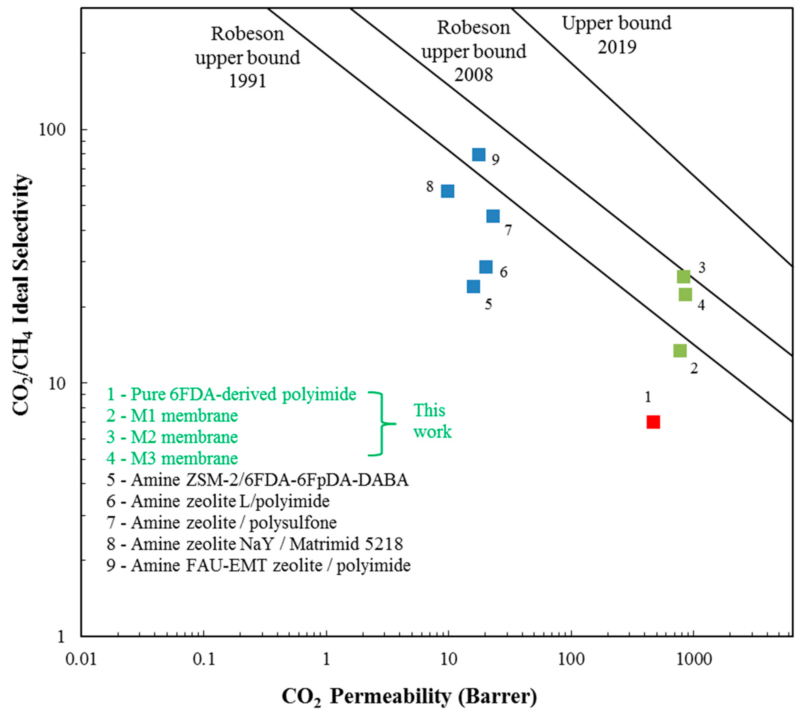 Polymers 11 01807 g007