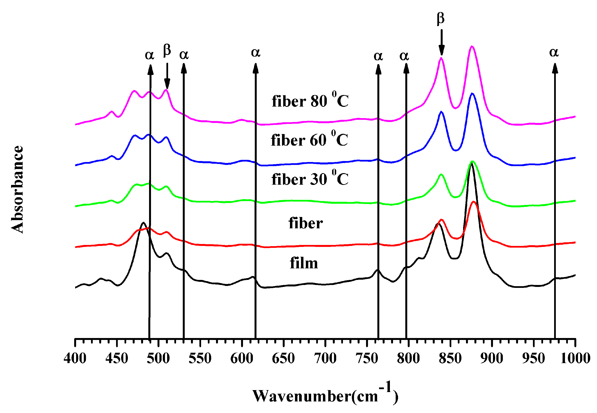 Polymers 11 01817 g005