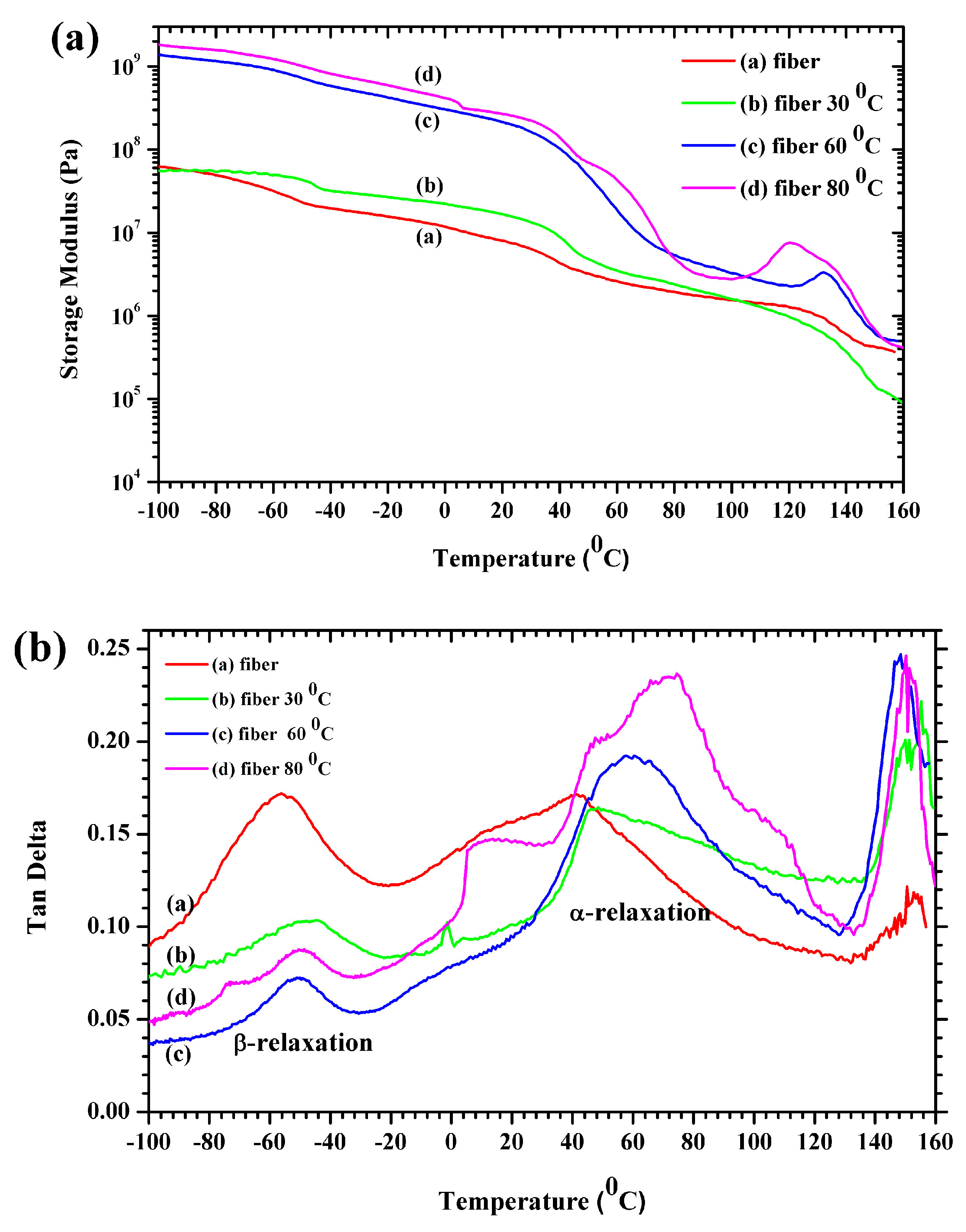 Polymers 11 01817 g006