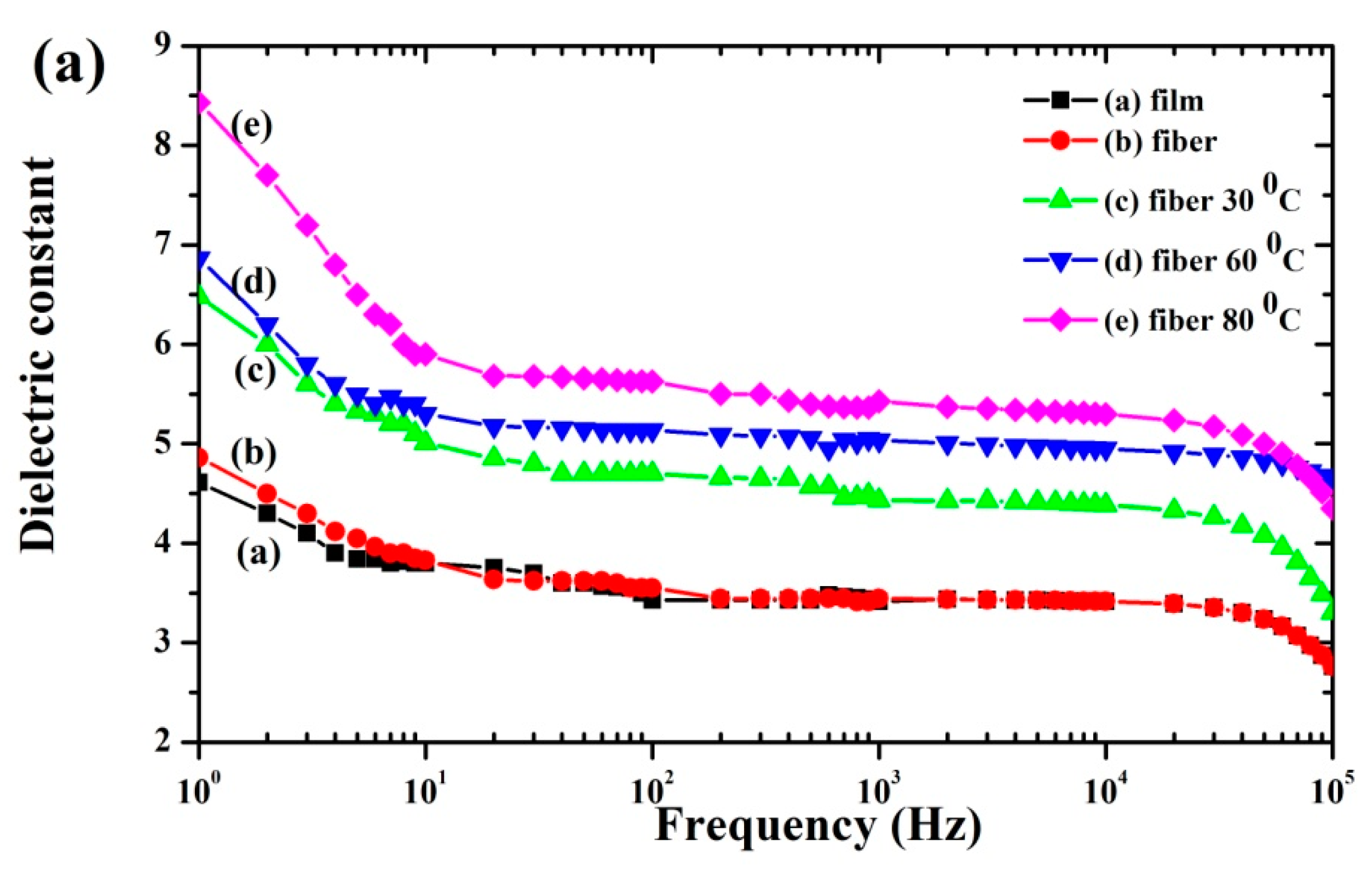 Polymers 11 01817 g007a