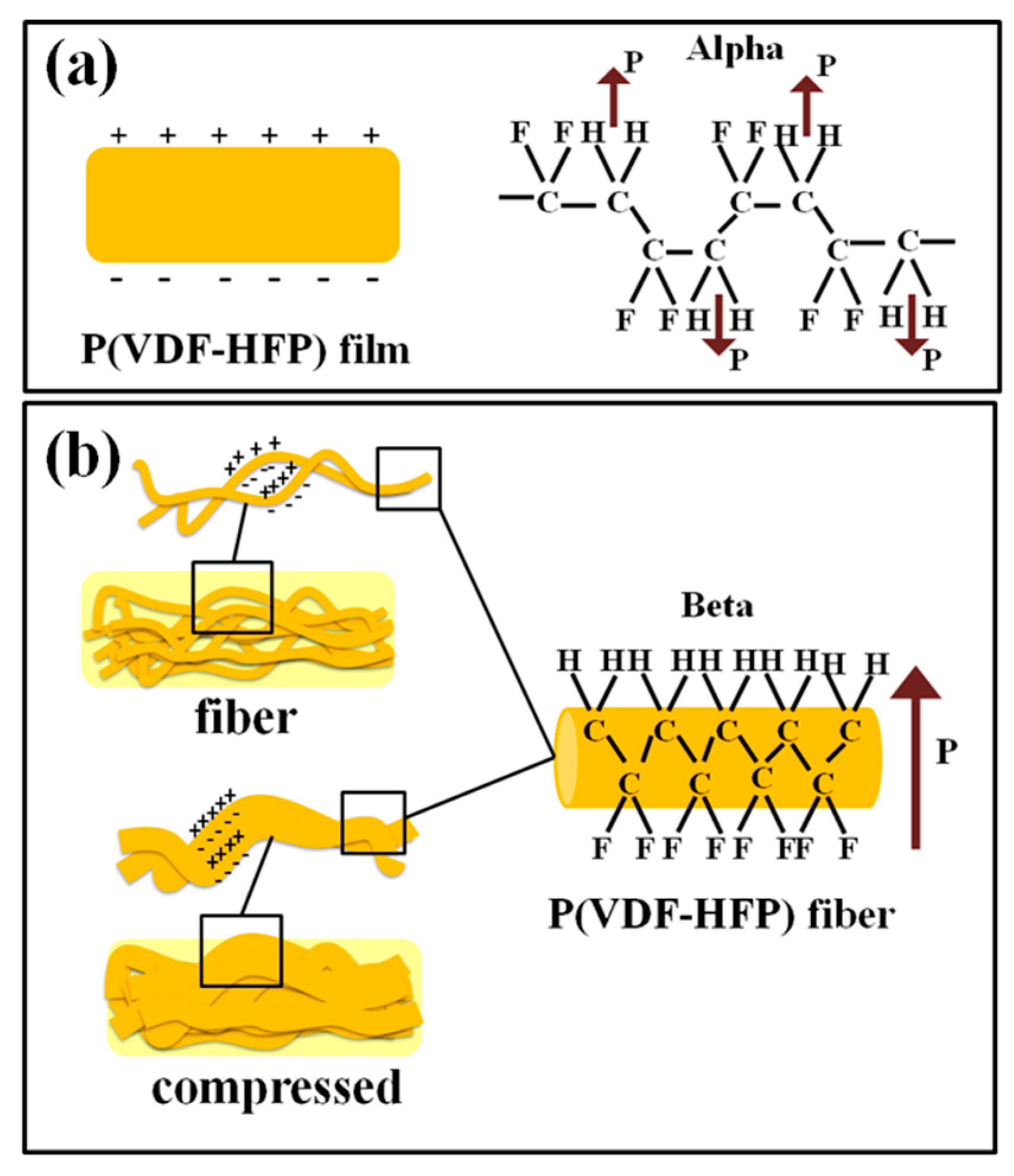 Polymers 11 01817 g008