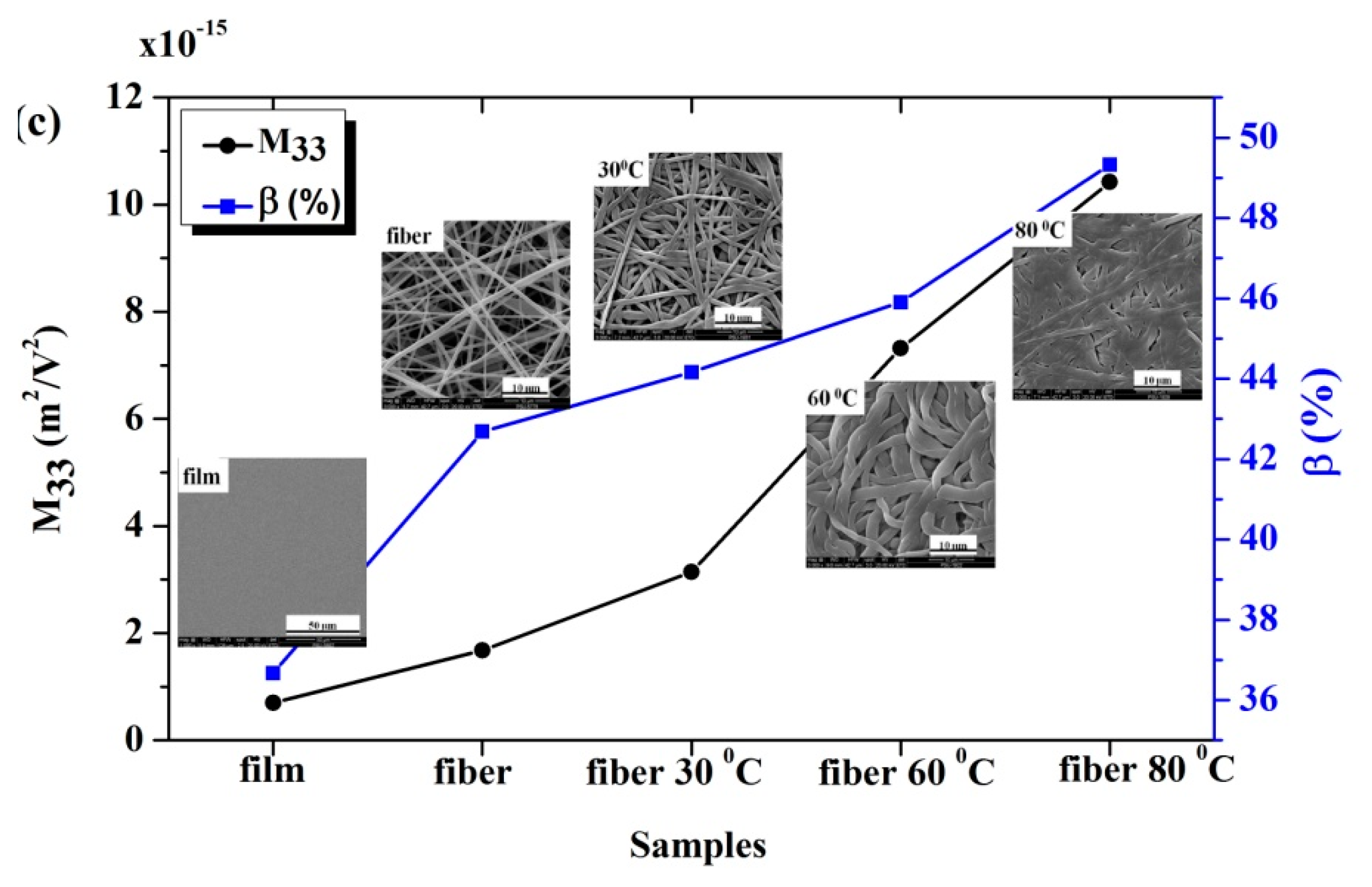 Polymers 11 01817 g009b