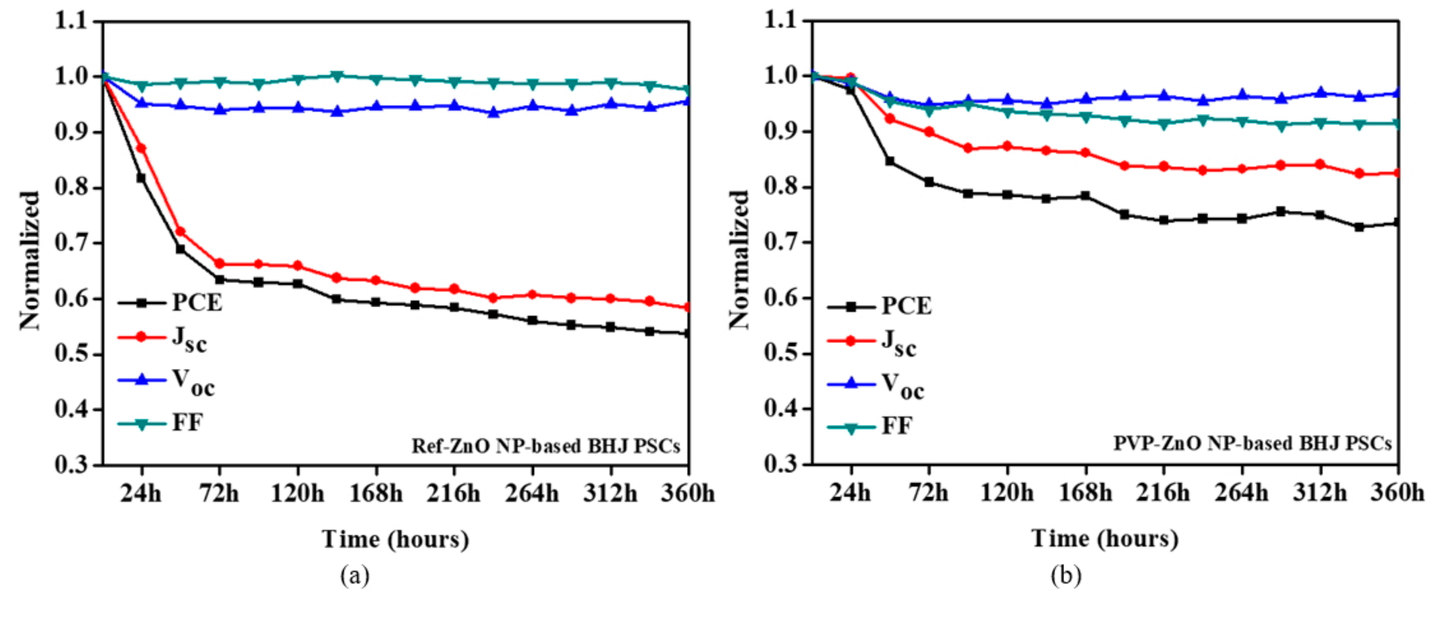 Polymers 11 01818 g007 Polymers 11 01818 g007