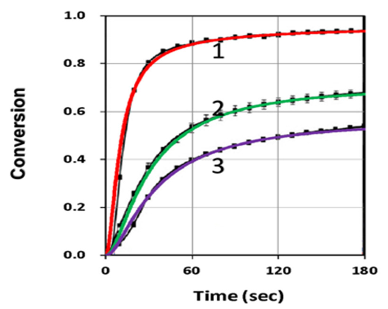 Polymers 11 01819 g003