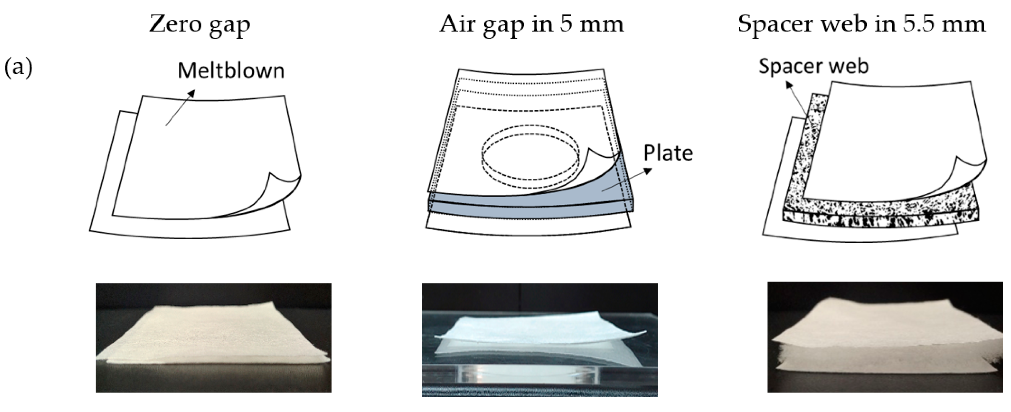 Polymers 11 01822 g002a