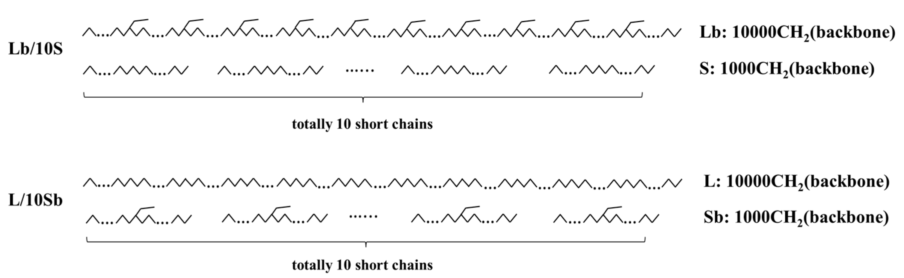 Polymers 11 01840 g001