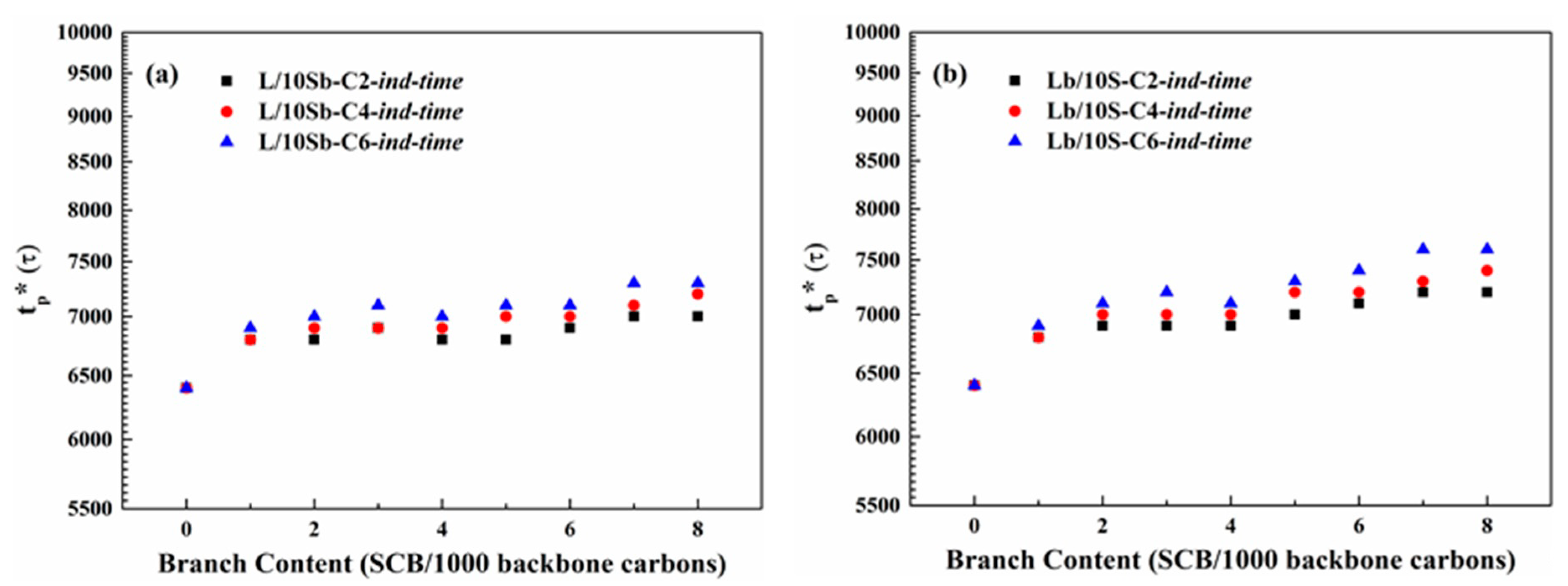 Polymers 11 01840 g004