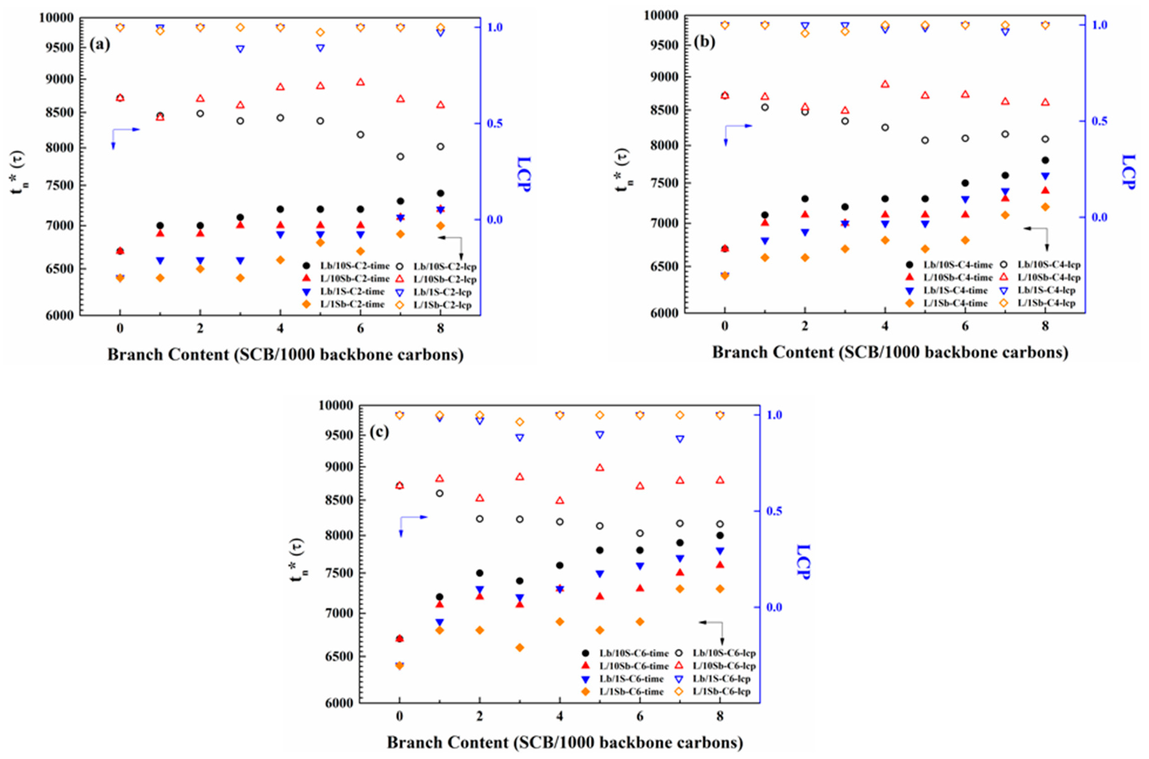 Polymers 11 01840 g005