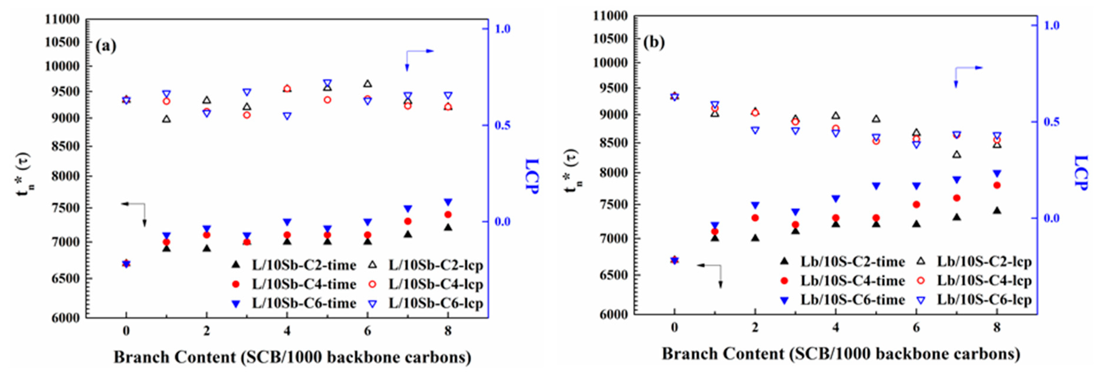 Polymers 11 01840 g007