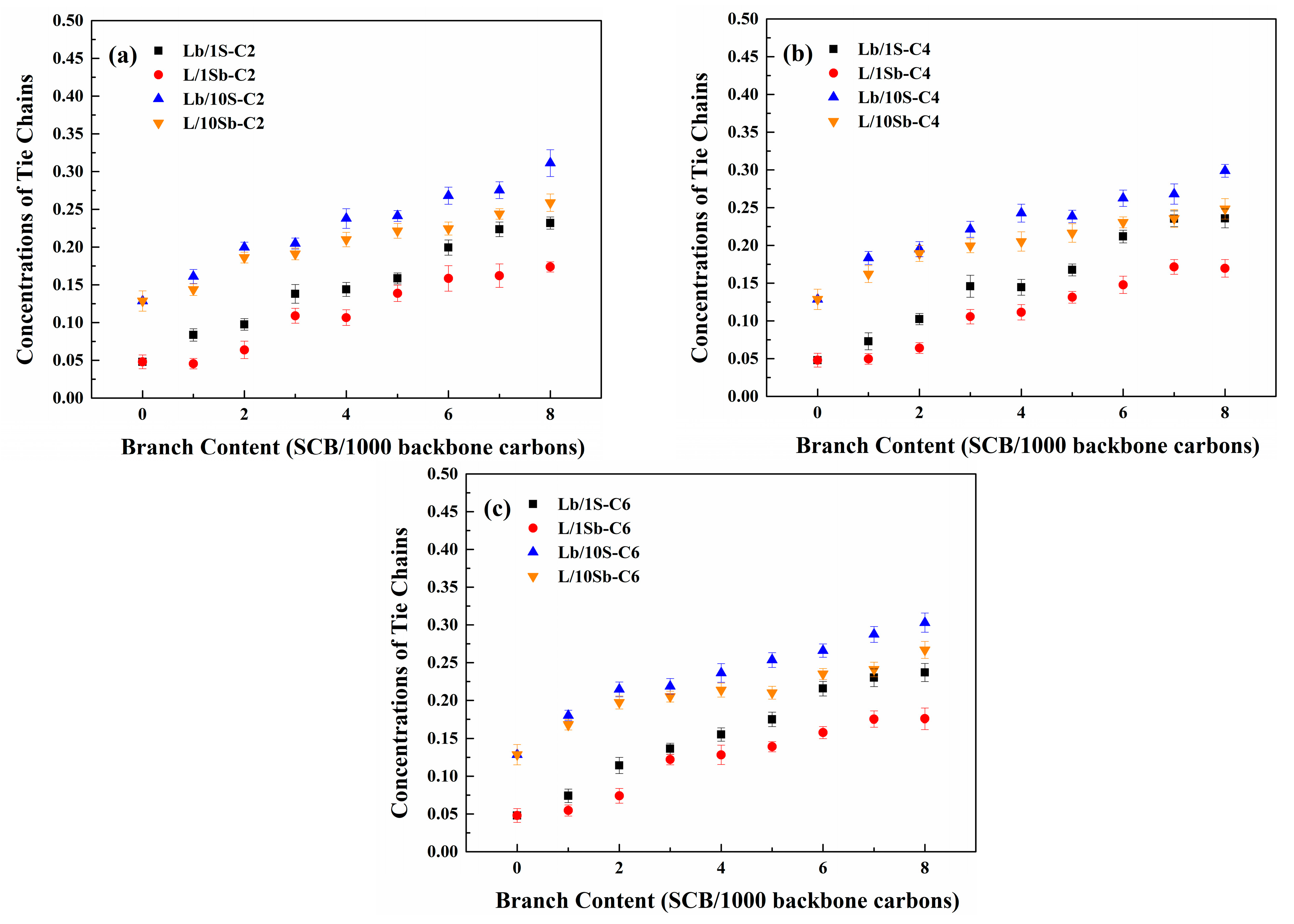 Polymers 11 01840 g011