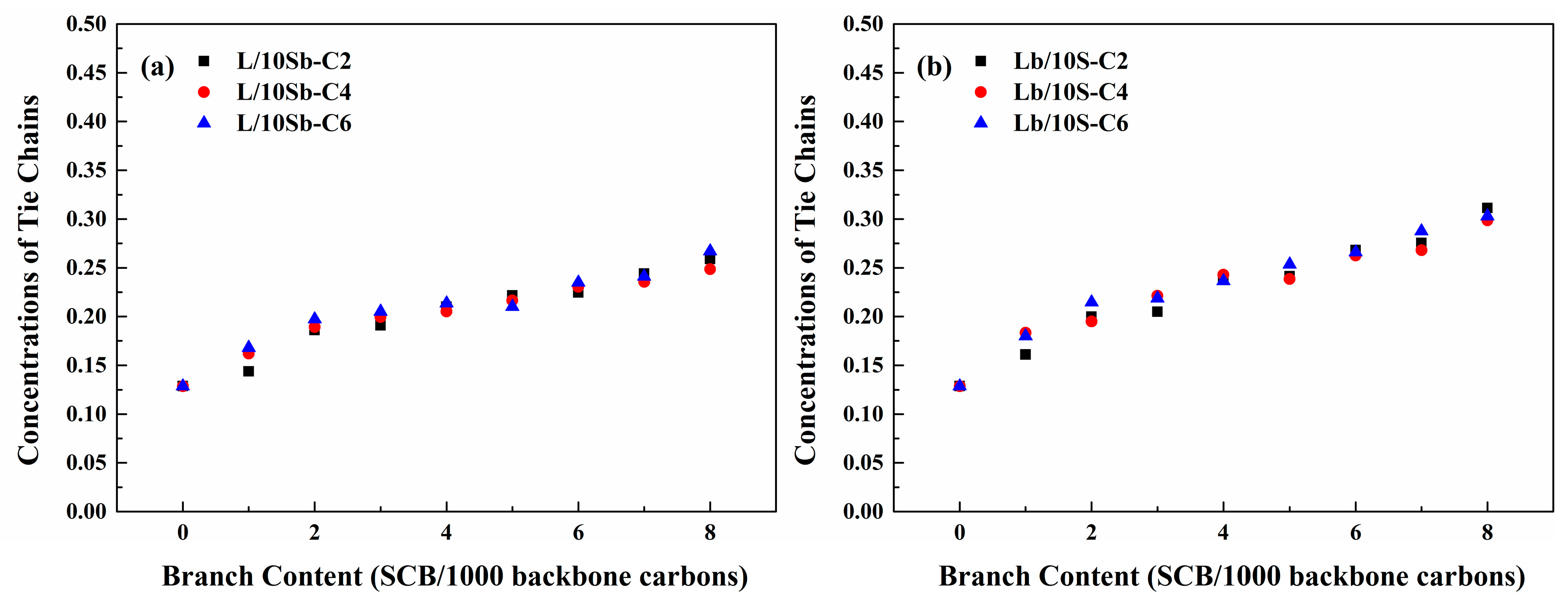 Polymers 11 01840 g012